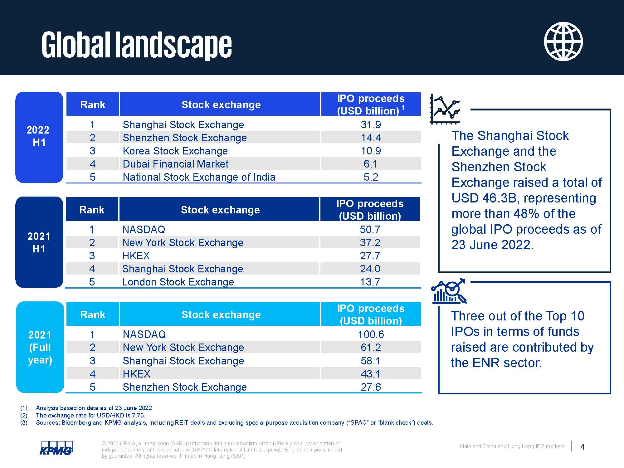 中国大陆及香港ipo市场