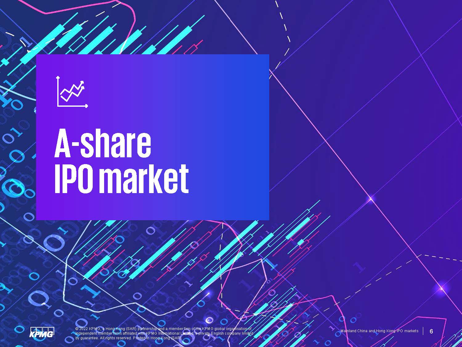中国大陆及香港ipo市场