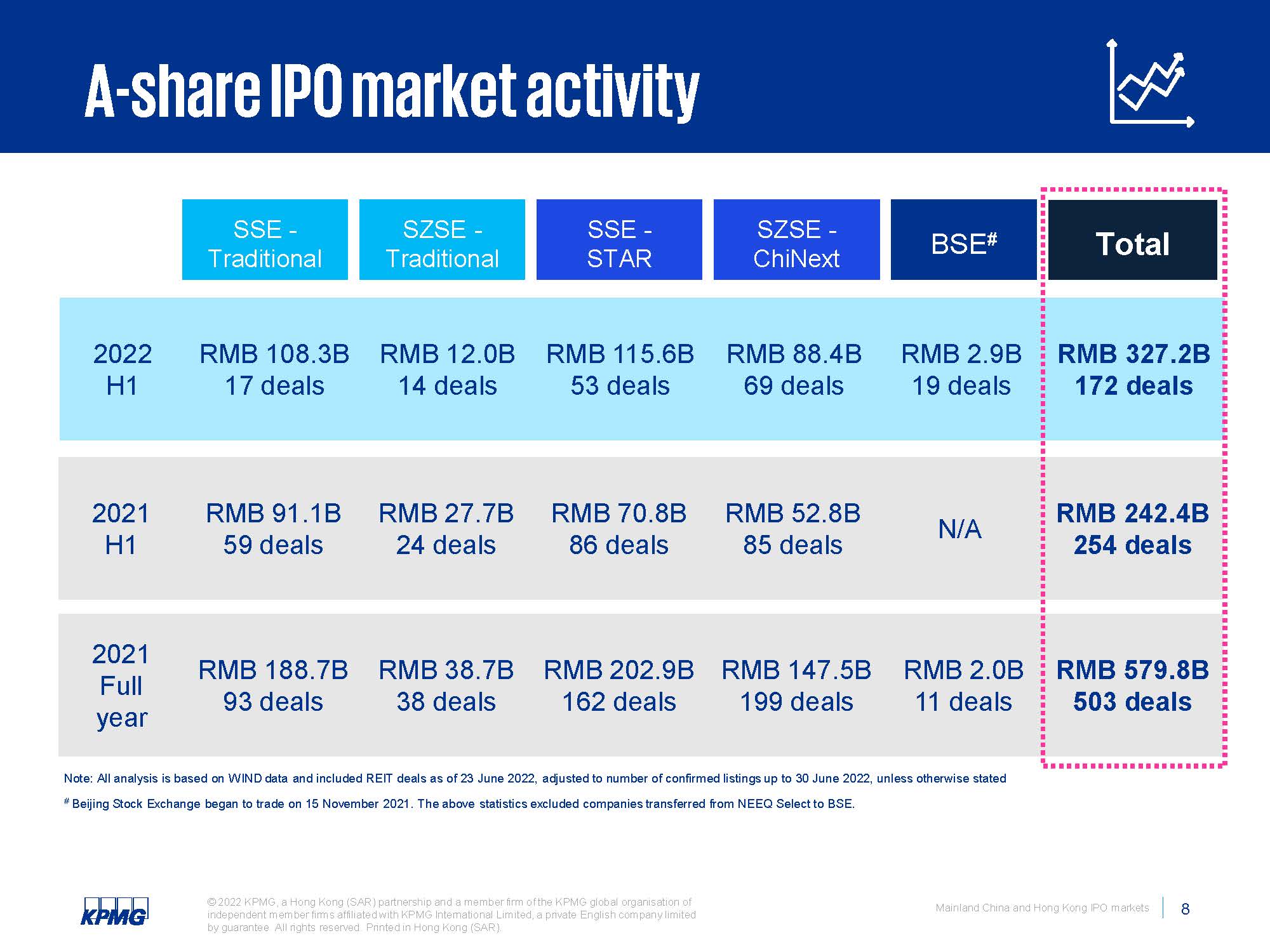 中国大陆及香港ipo市场