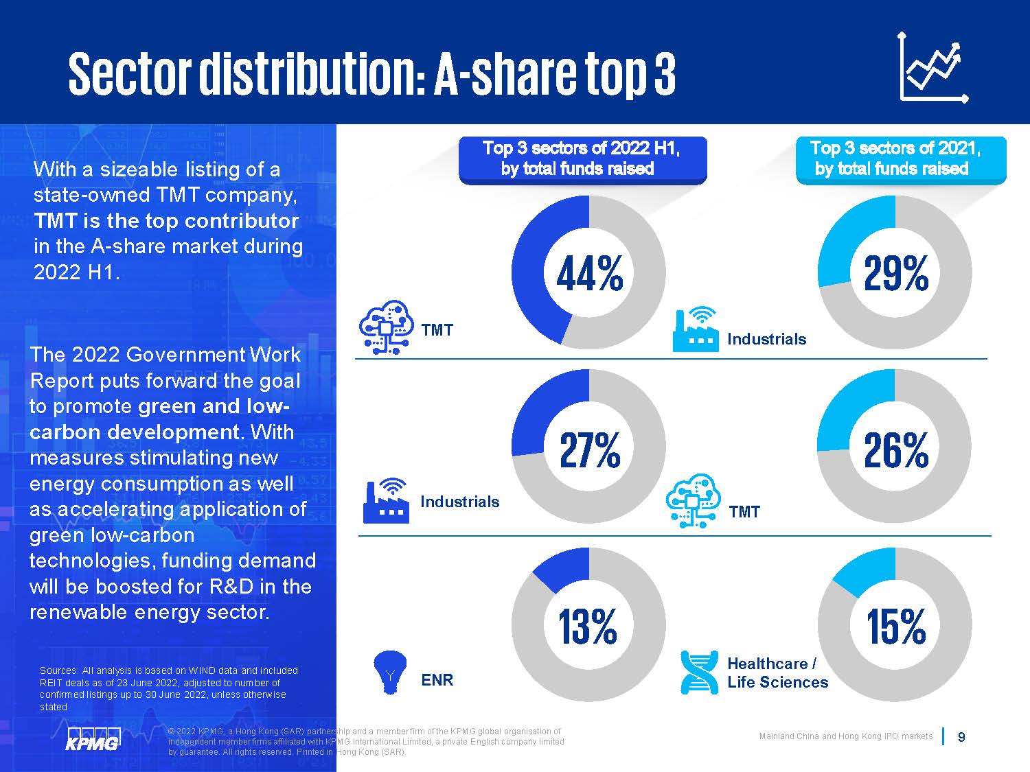 中国大陆及香港ipo市场