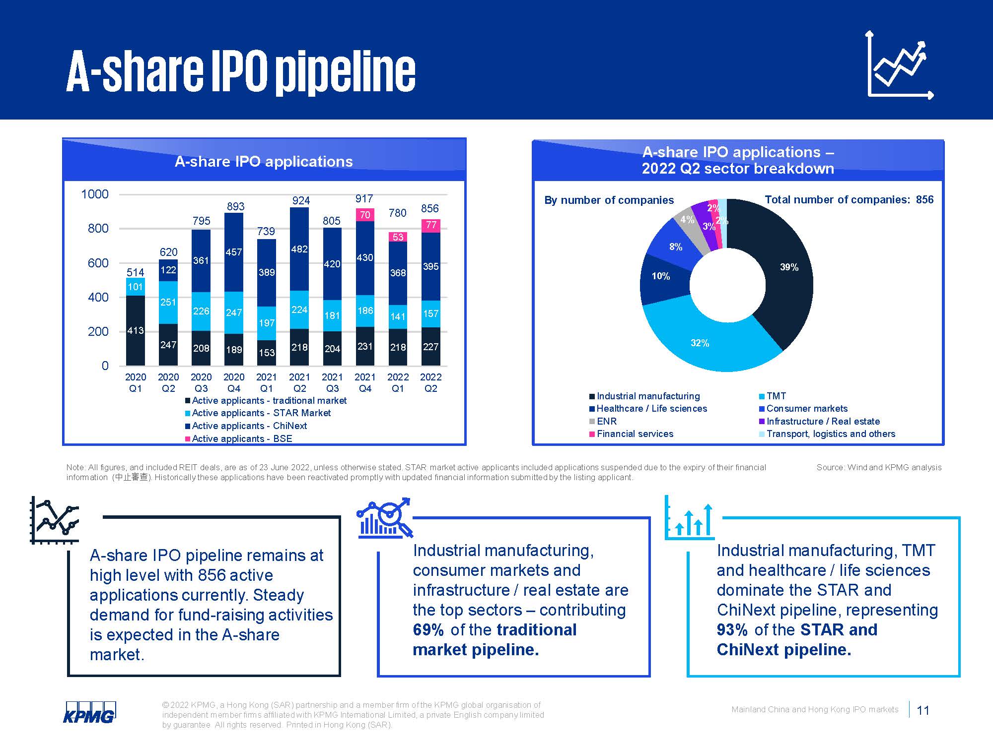 中国大陆及香港ipo市场