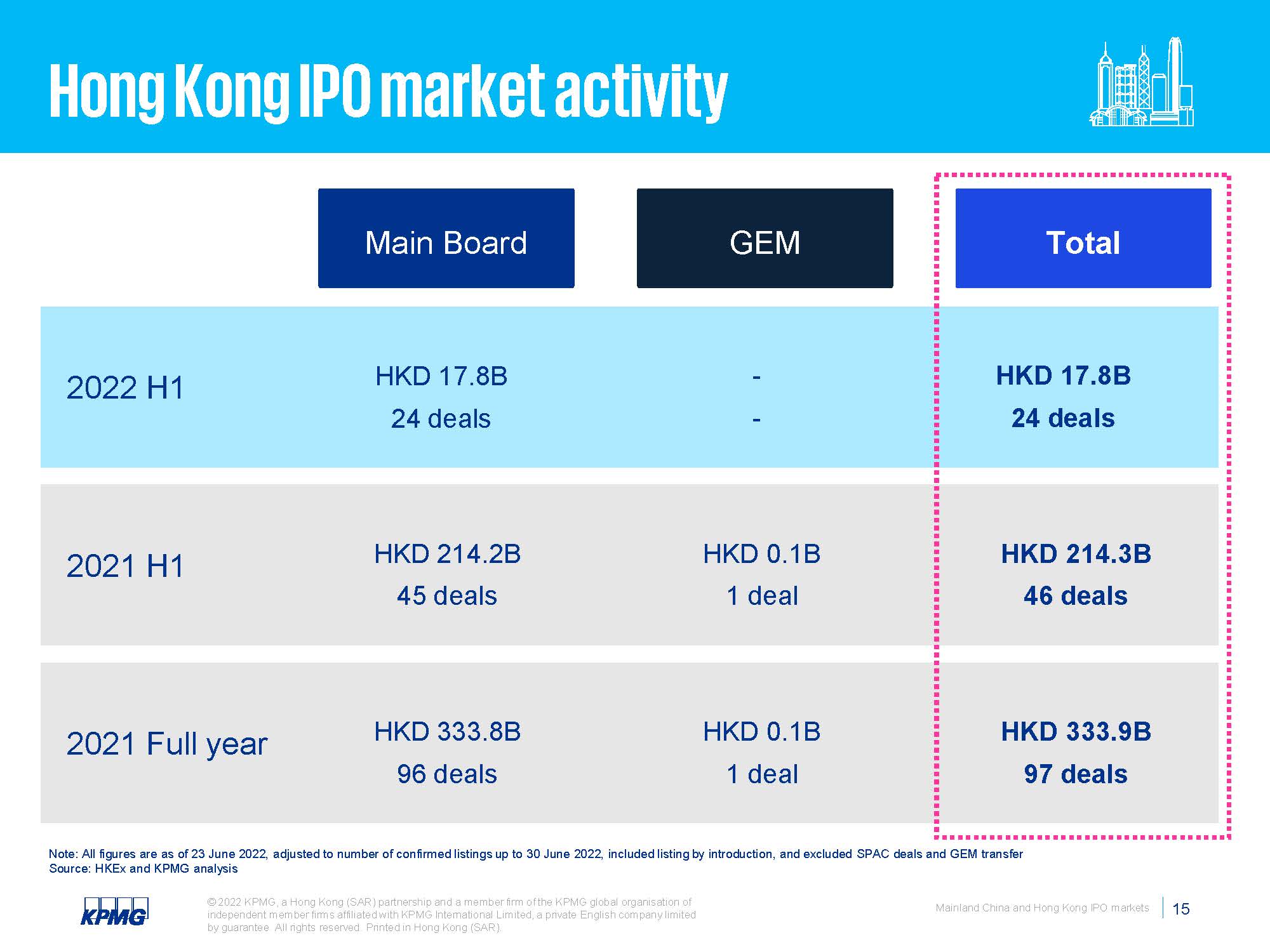 中国大陆及香港ipo市场