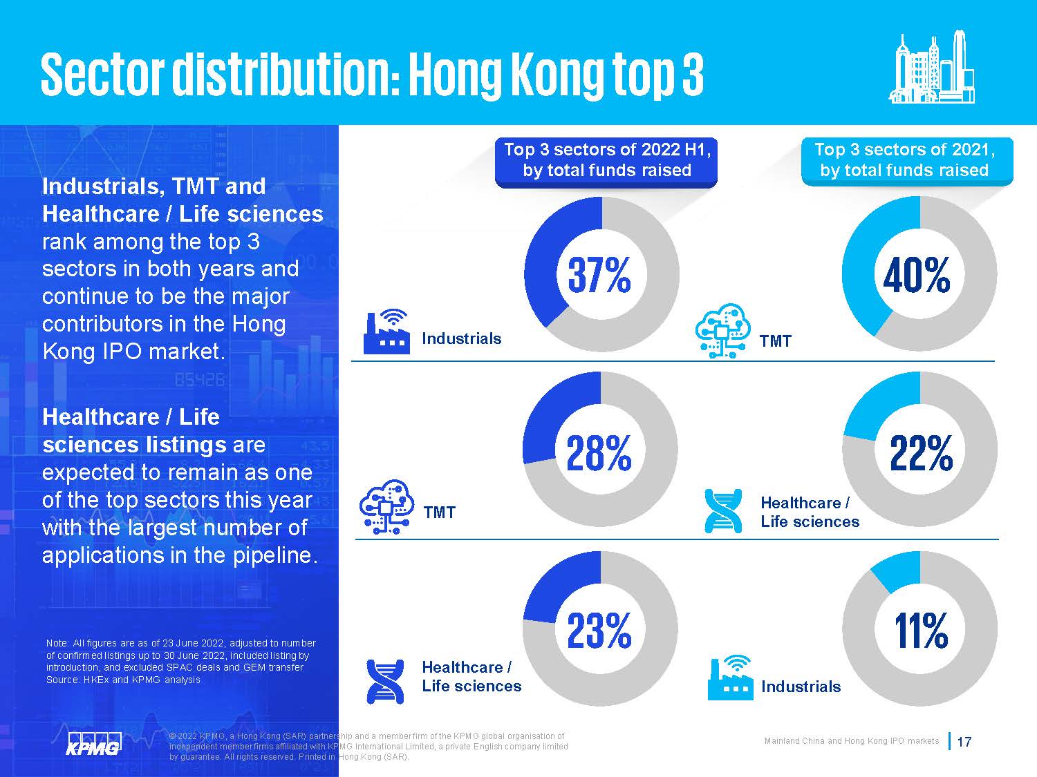 中国大陆及香港ipo市场