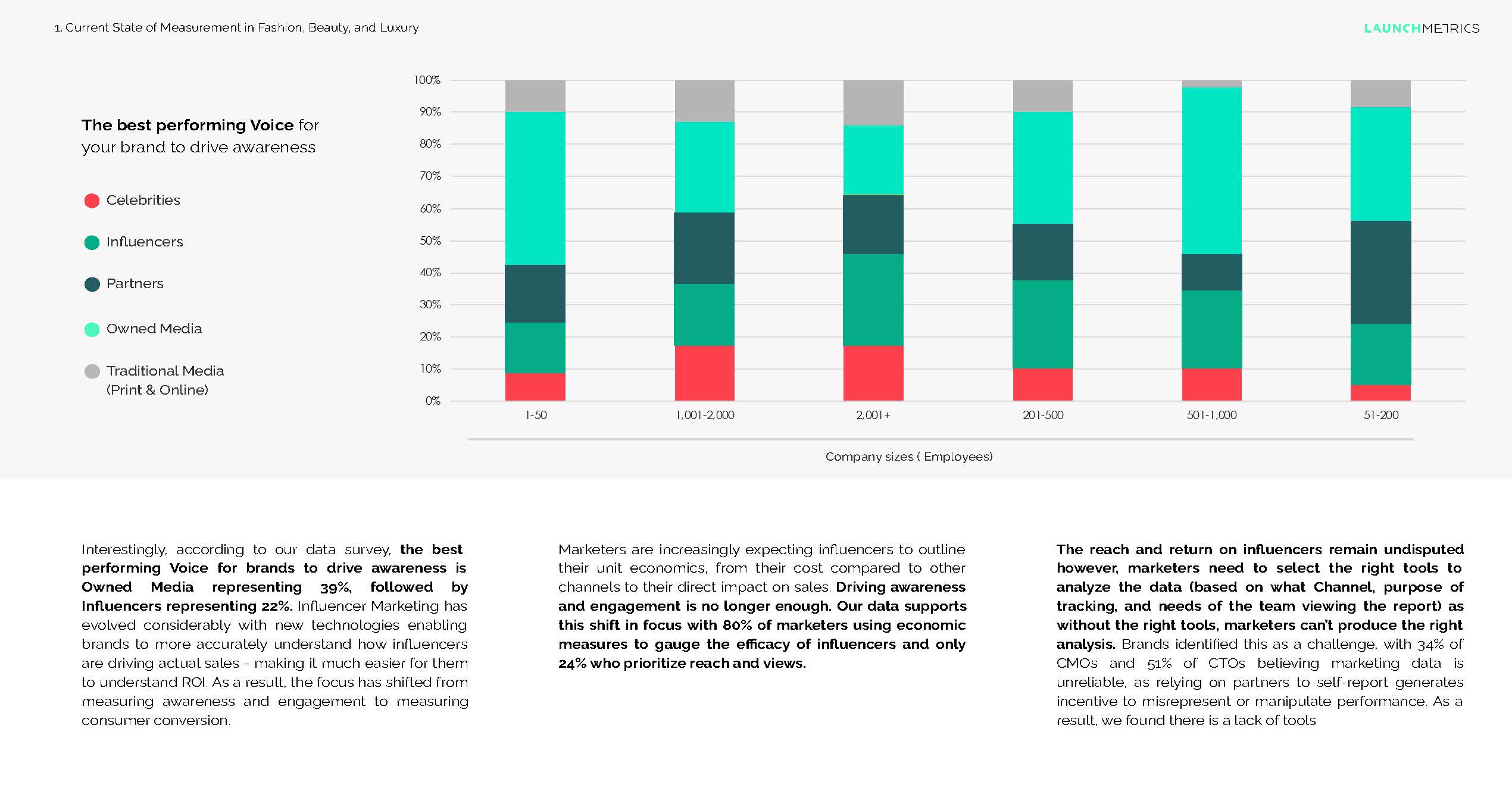 行业绩效怎么衡量