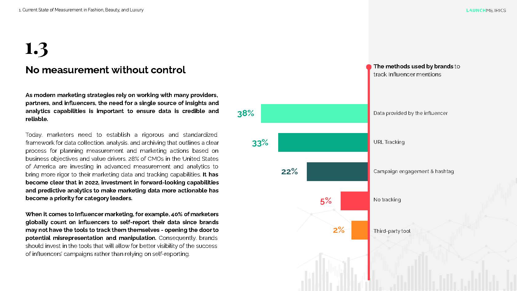 行业绩效怎么衡量
