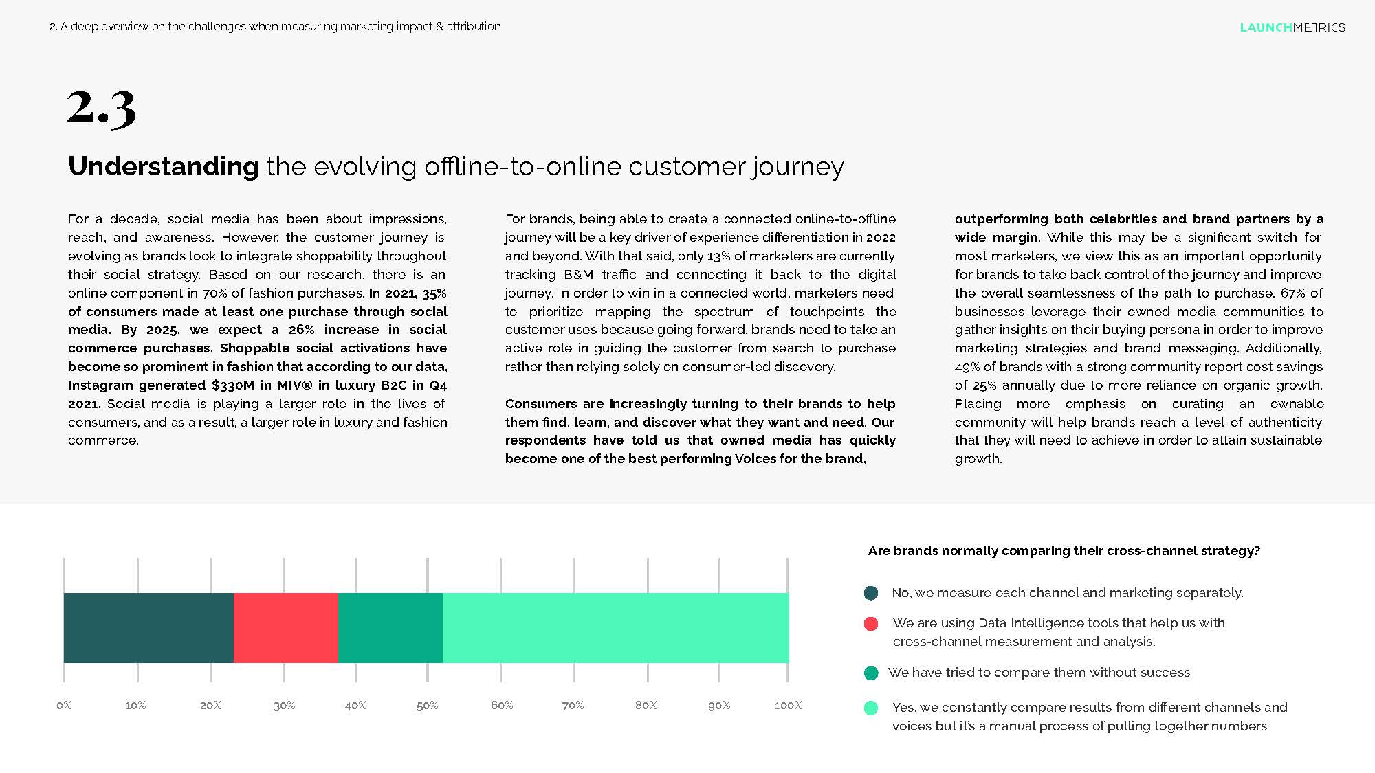 行业绩效怎么衡量
