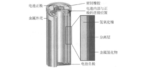 镍氢电池 镍氢电池