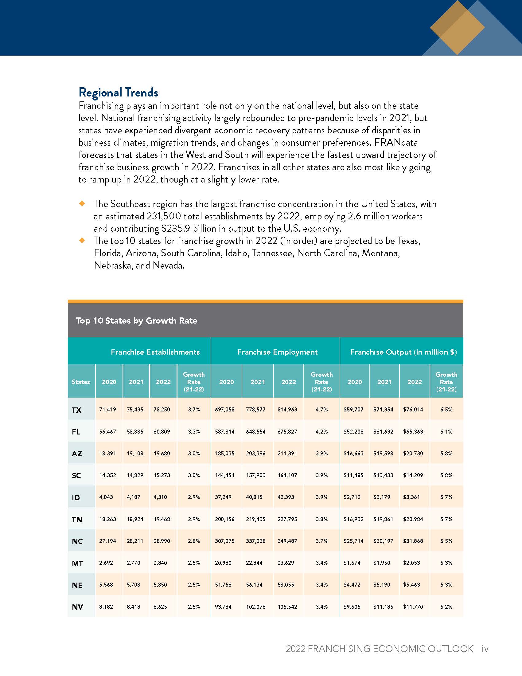 特许经营分析报告