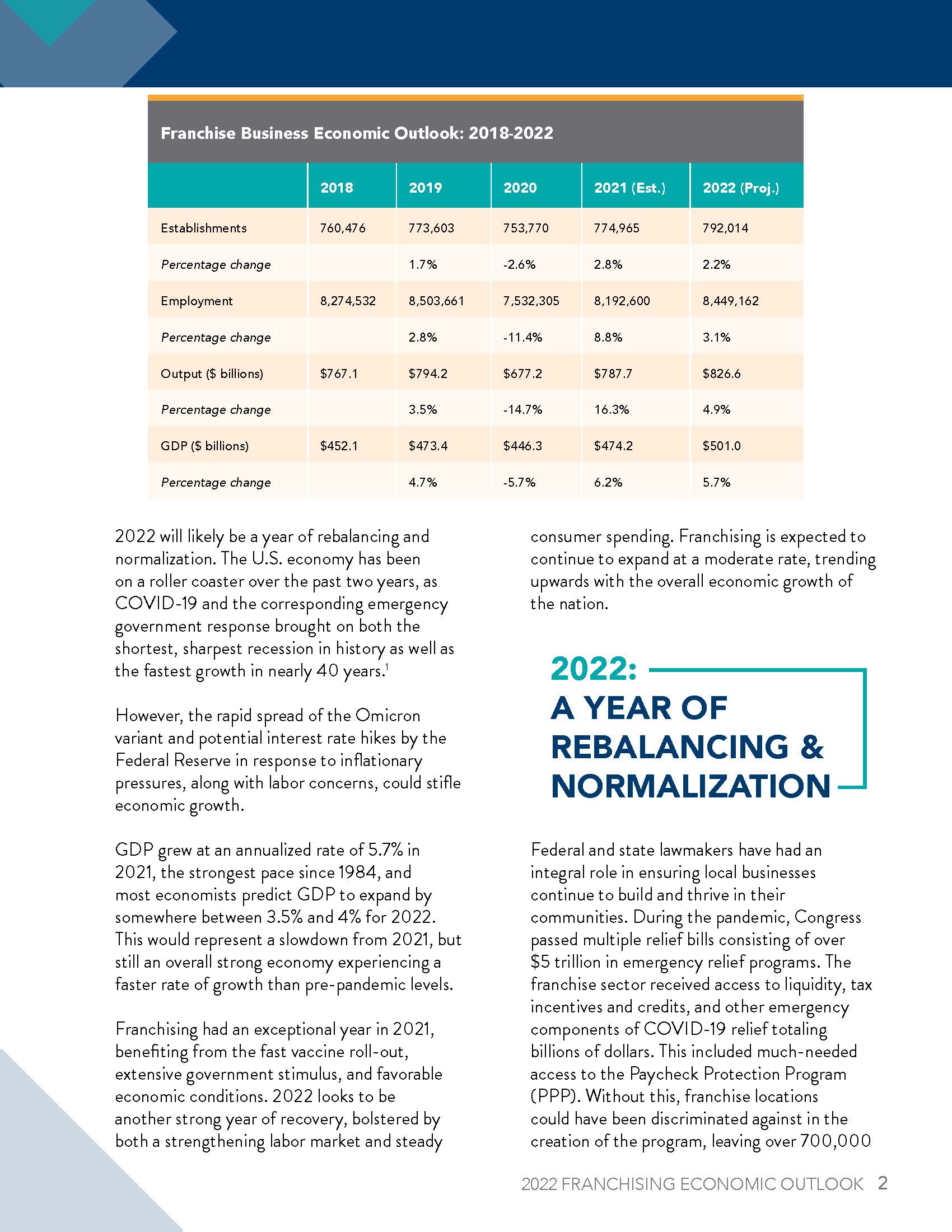 特许经营分析报告