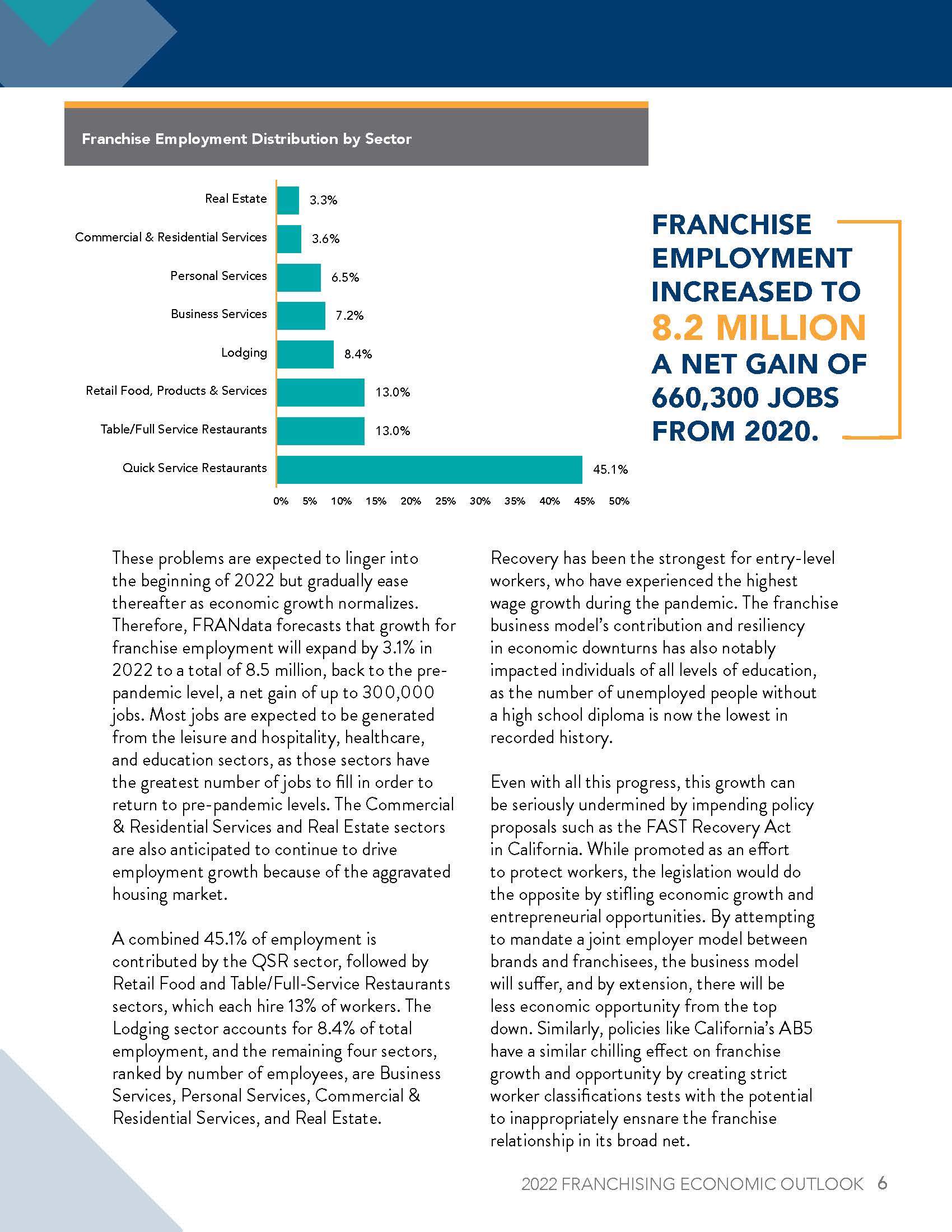 特许经营分析报告