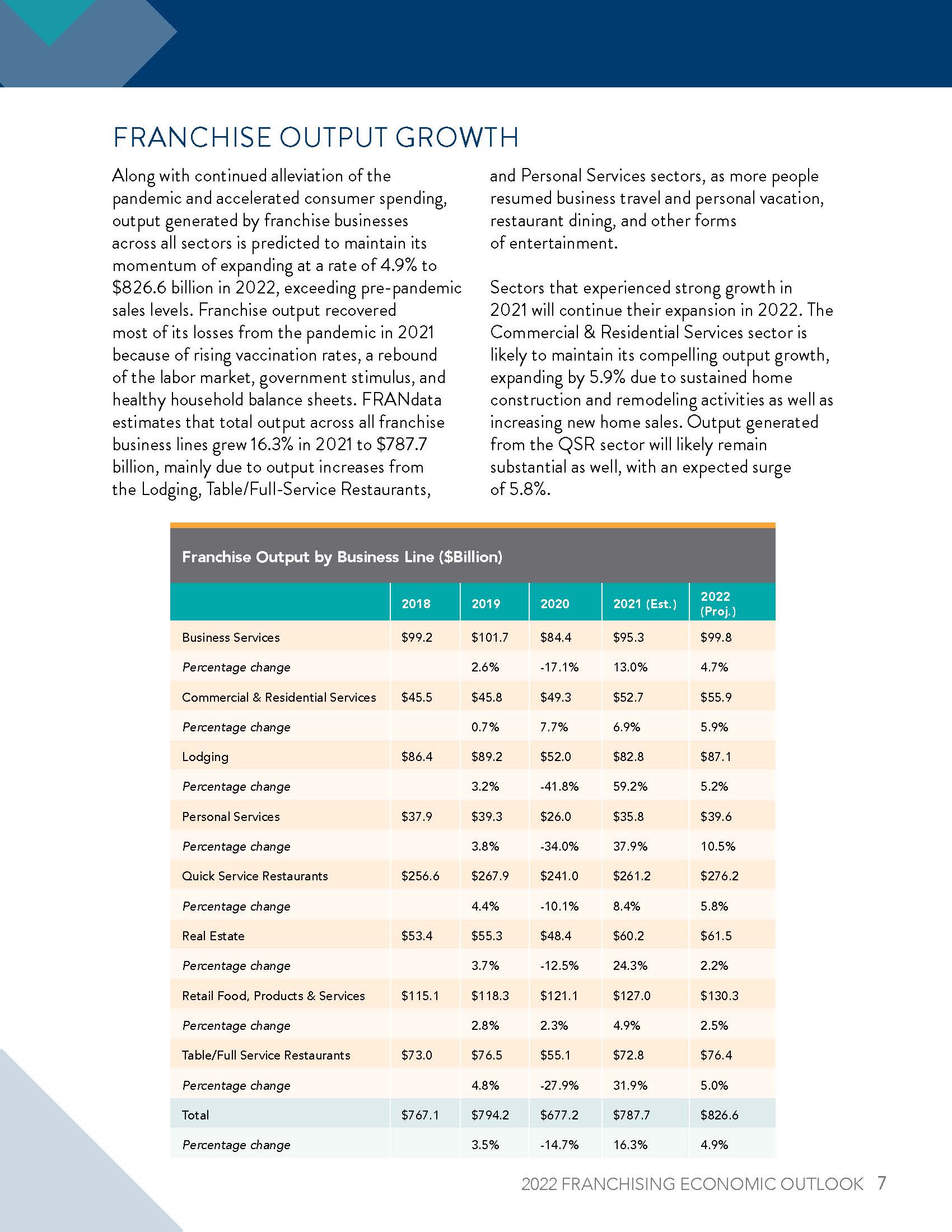 特许经营分析报告