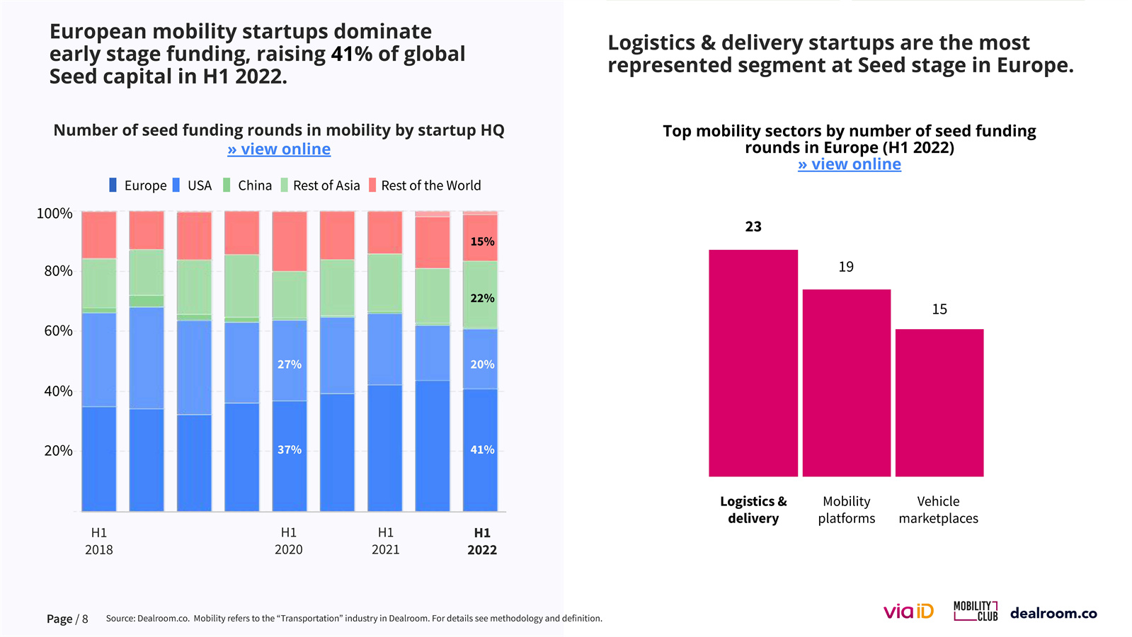 欧洲移动出行市场报告