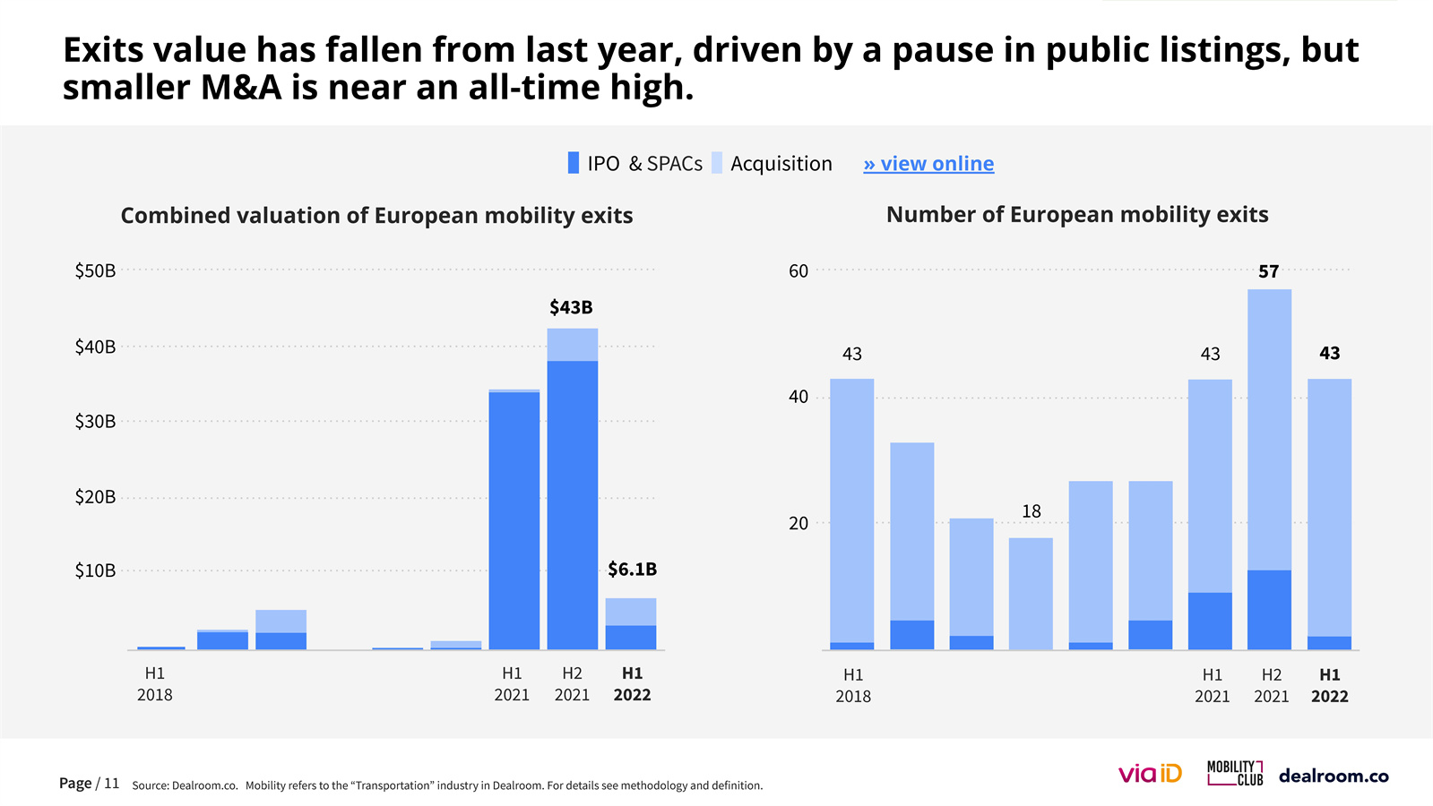 欧洲移动出行市场报告