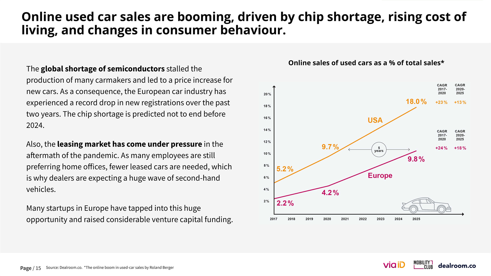 欧洲移动出行市场报告