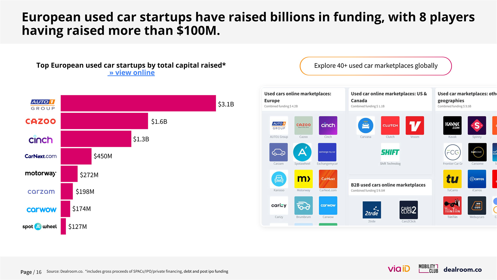 欧洲移动出行市场报告