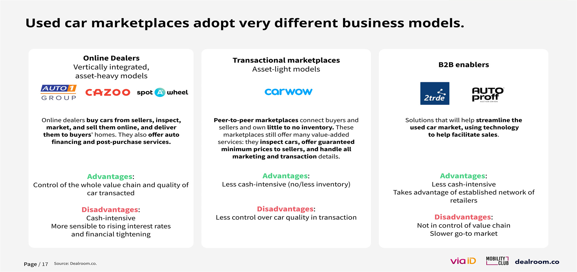 欧洲移动出行市场报告