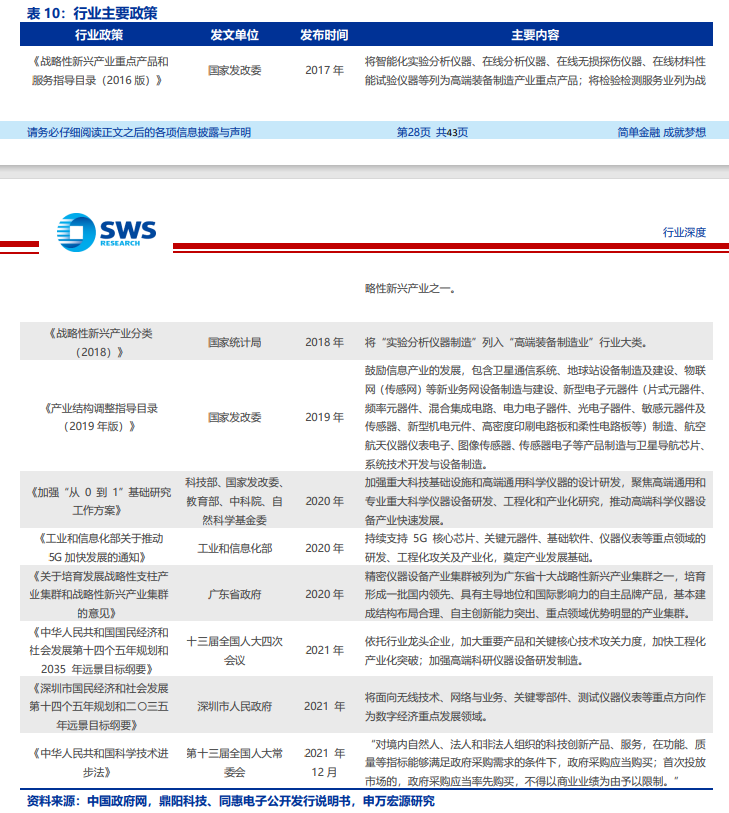电子测量仪器 电子测量仪器