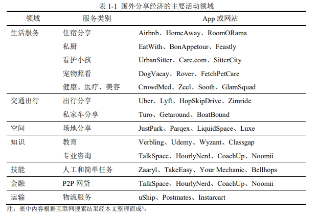 分享经济 分享经济