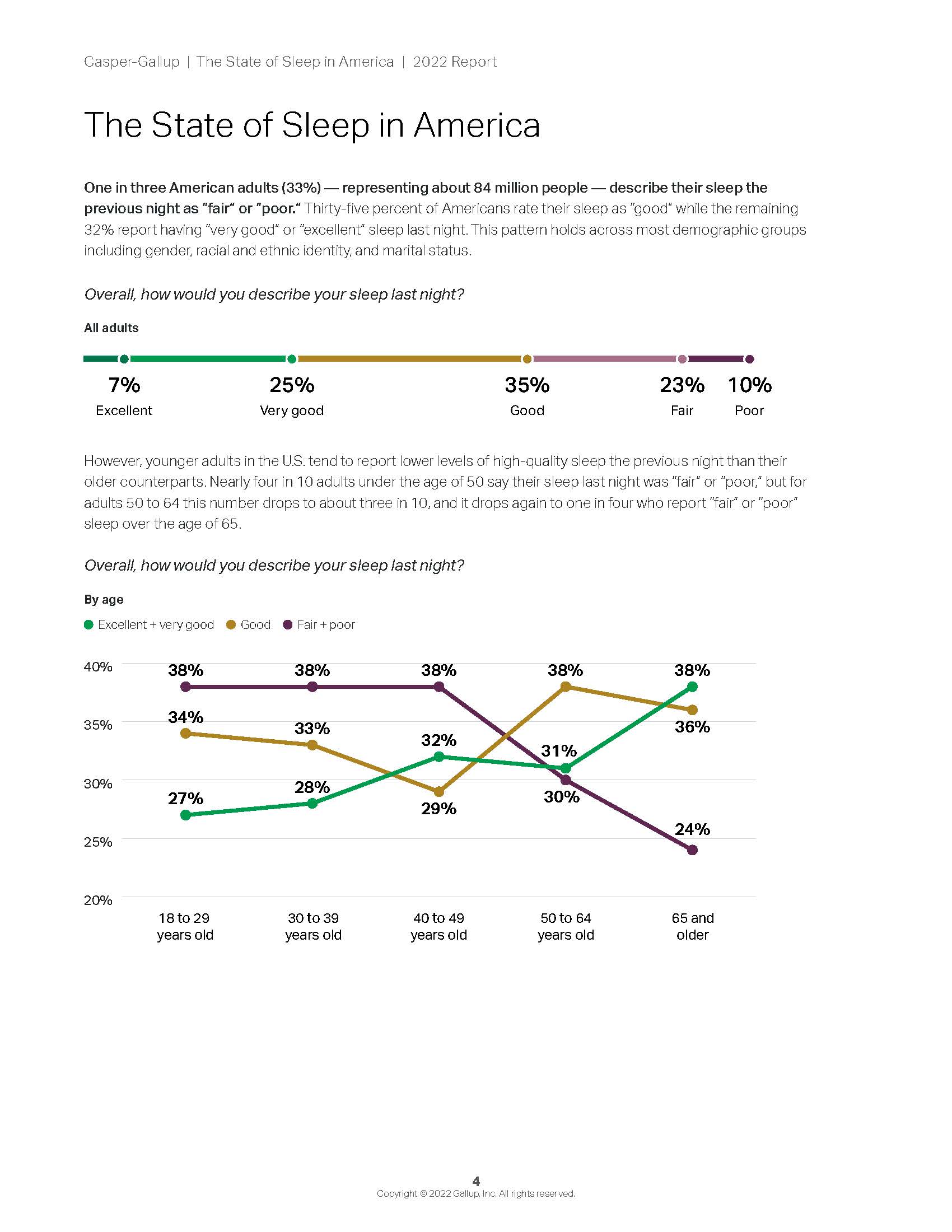 睡眠状况调查报告