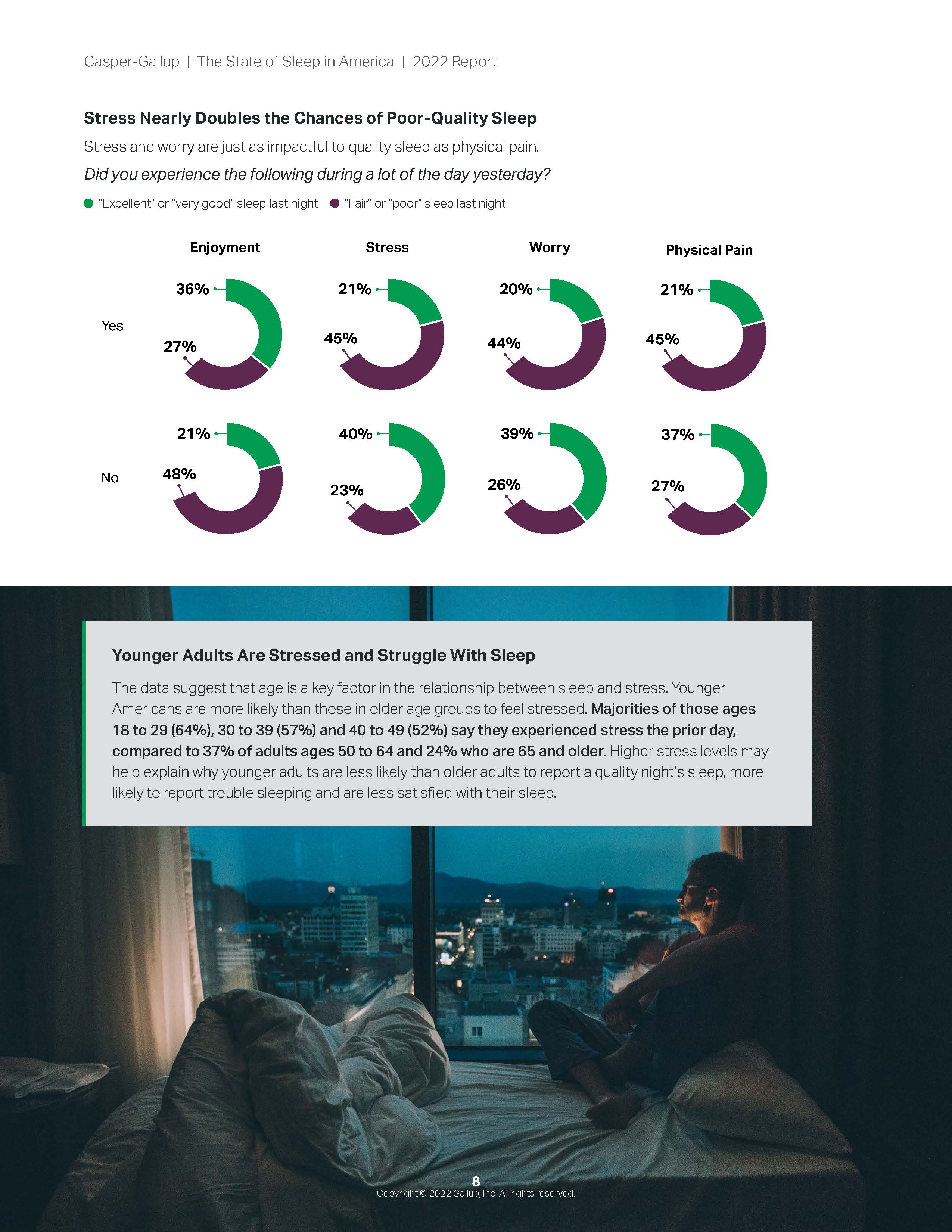睡眠状况调查报告