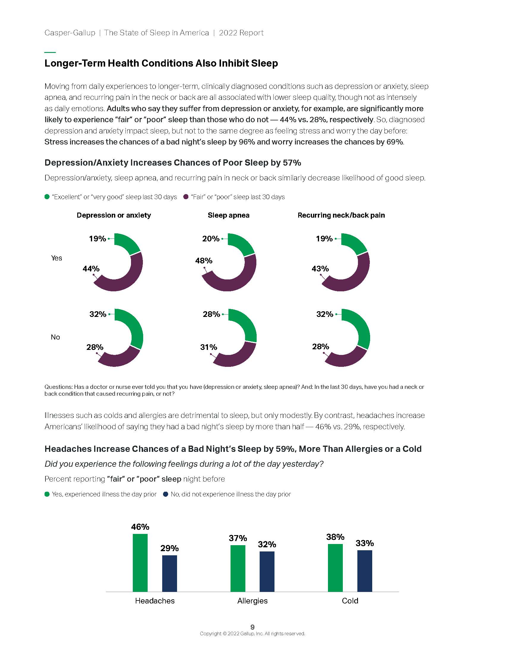 睡眠状况调查报告
