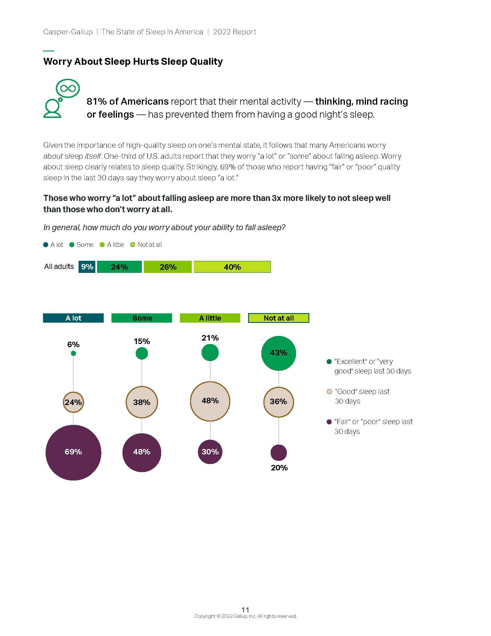睡眠状况调查报告