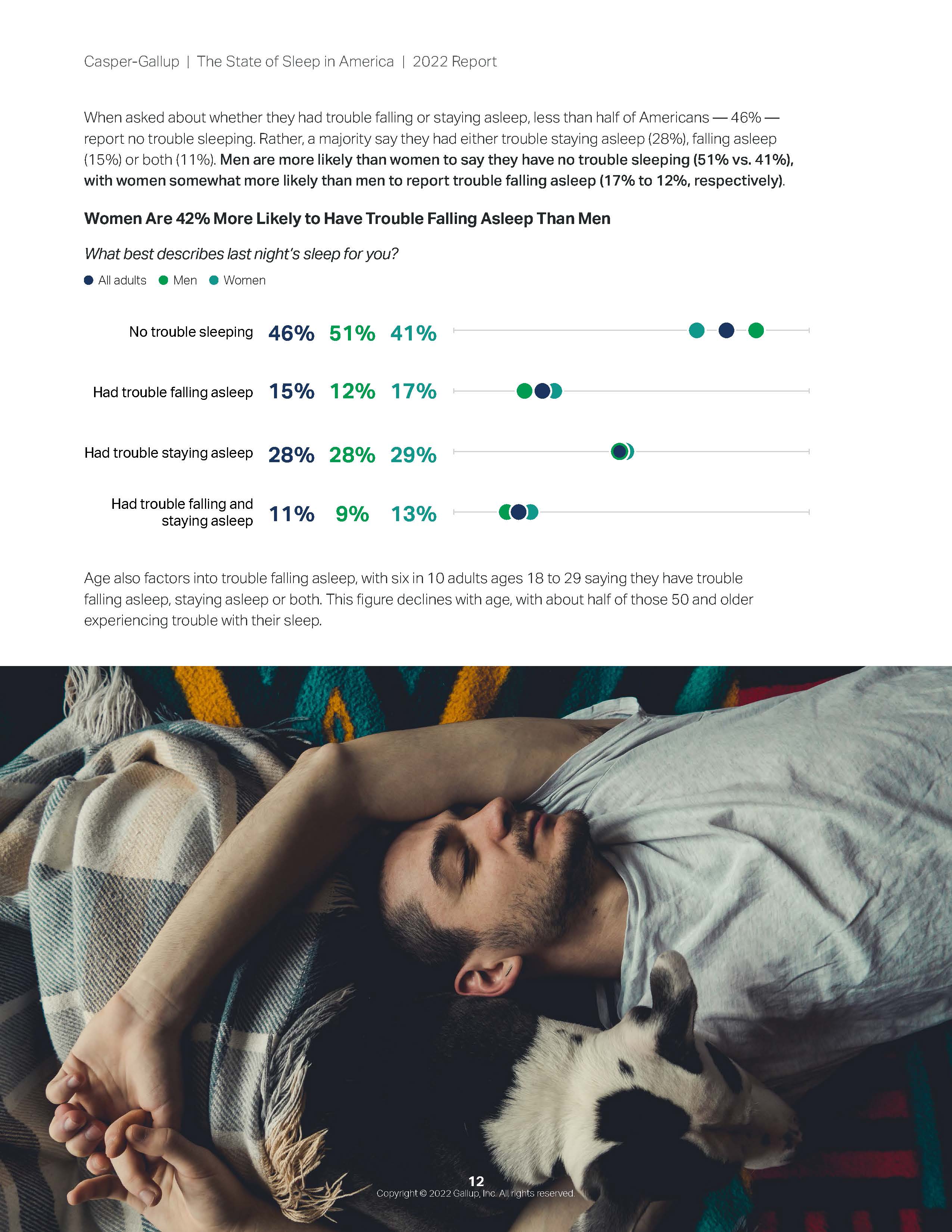睡眠状况调查报告