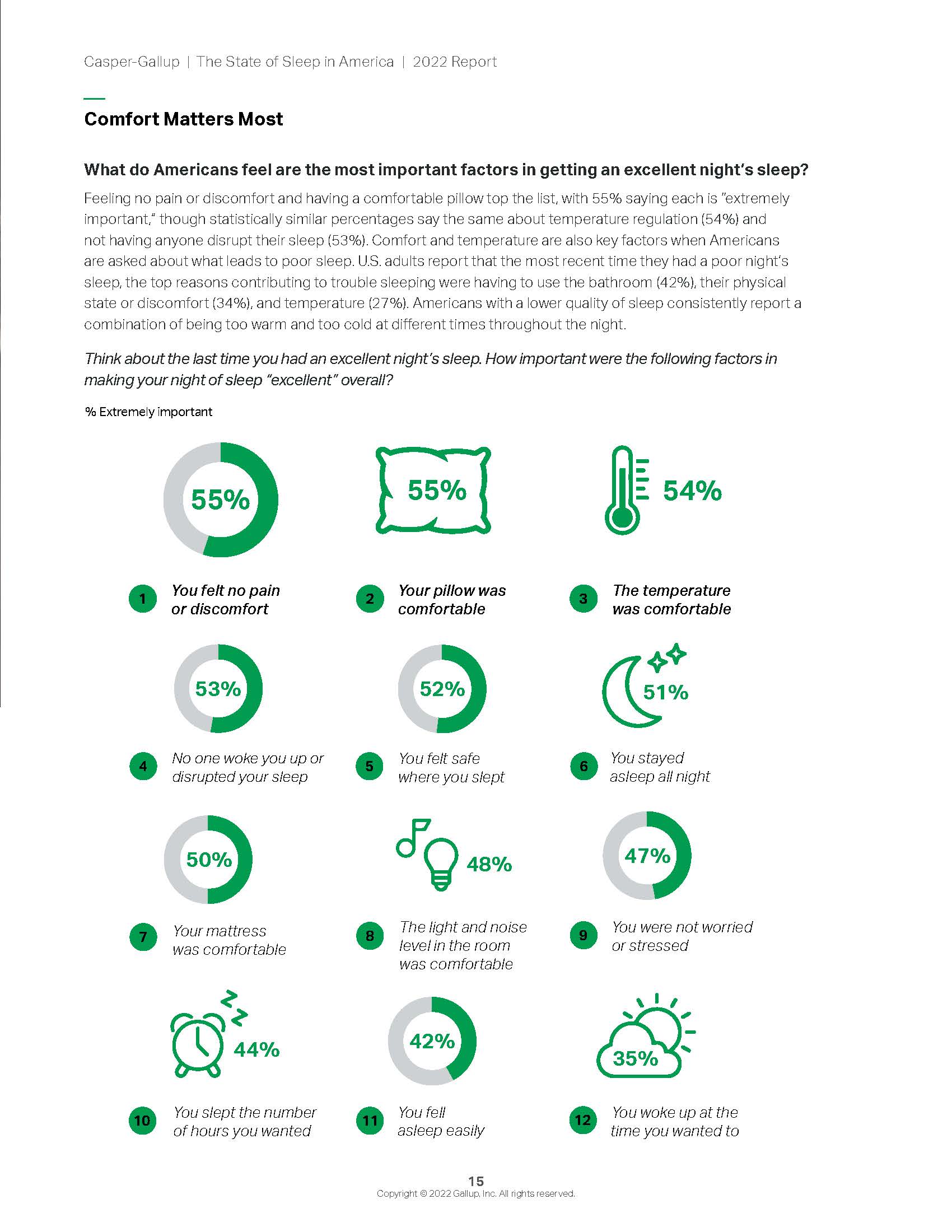 睡眠状况调查报告