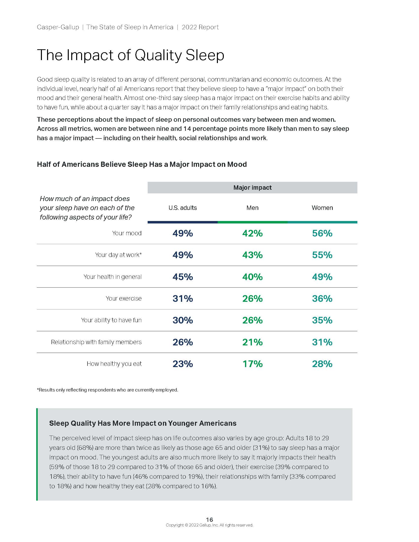 睡眠状况调查报告