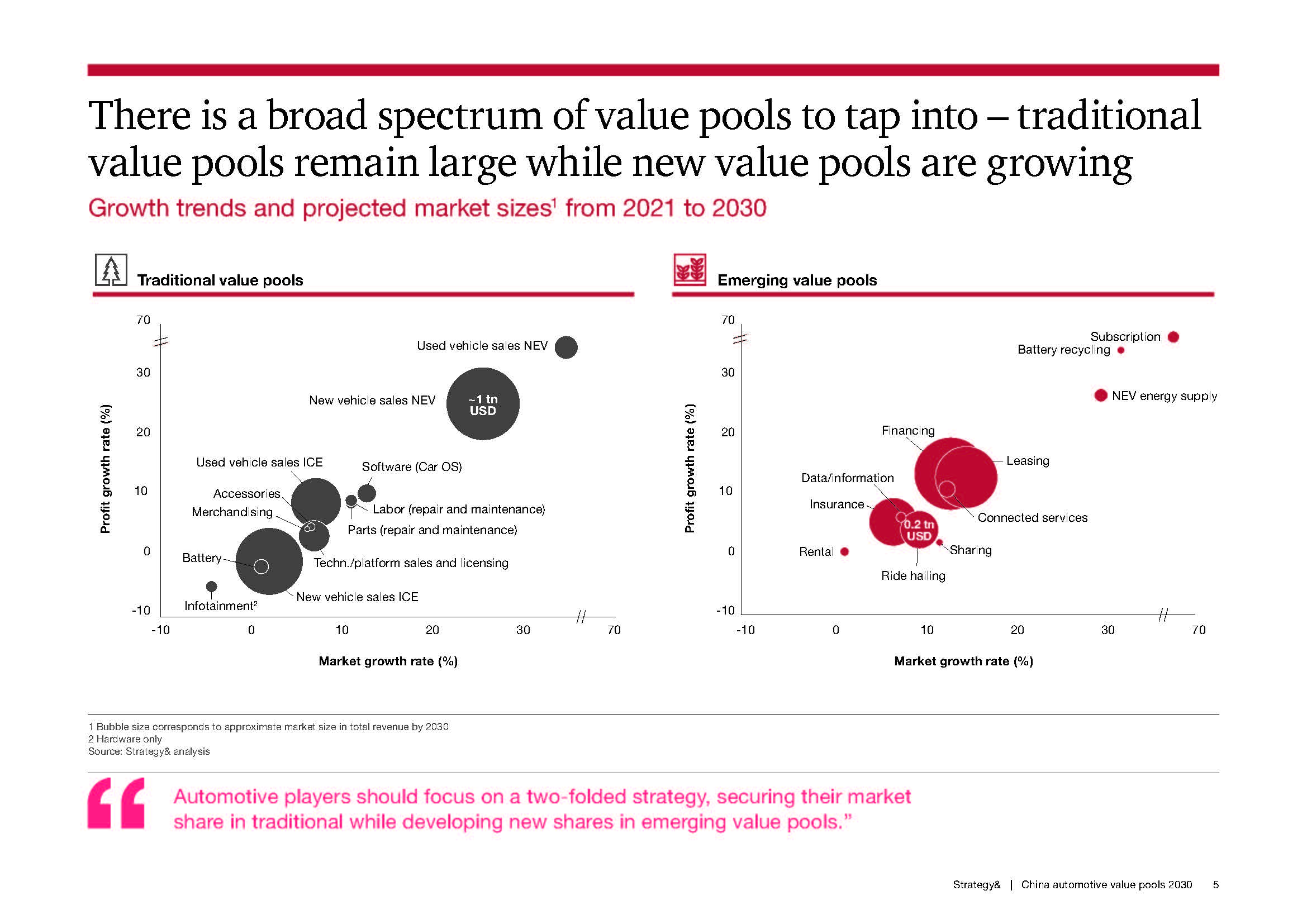 中国汽车市场分析报告