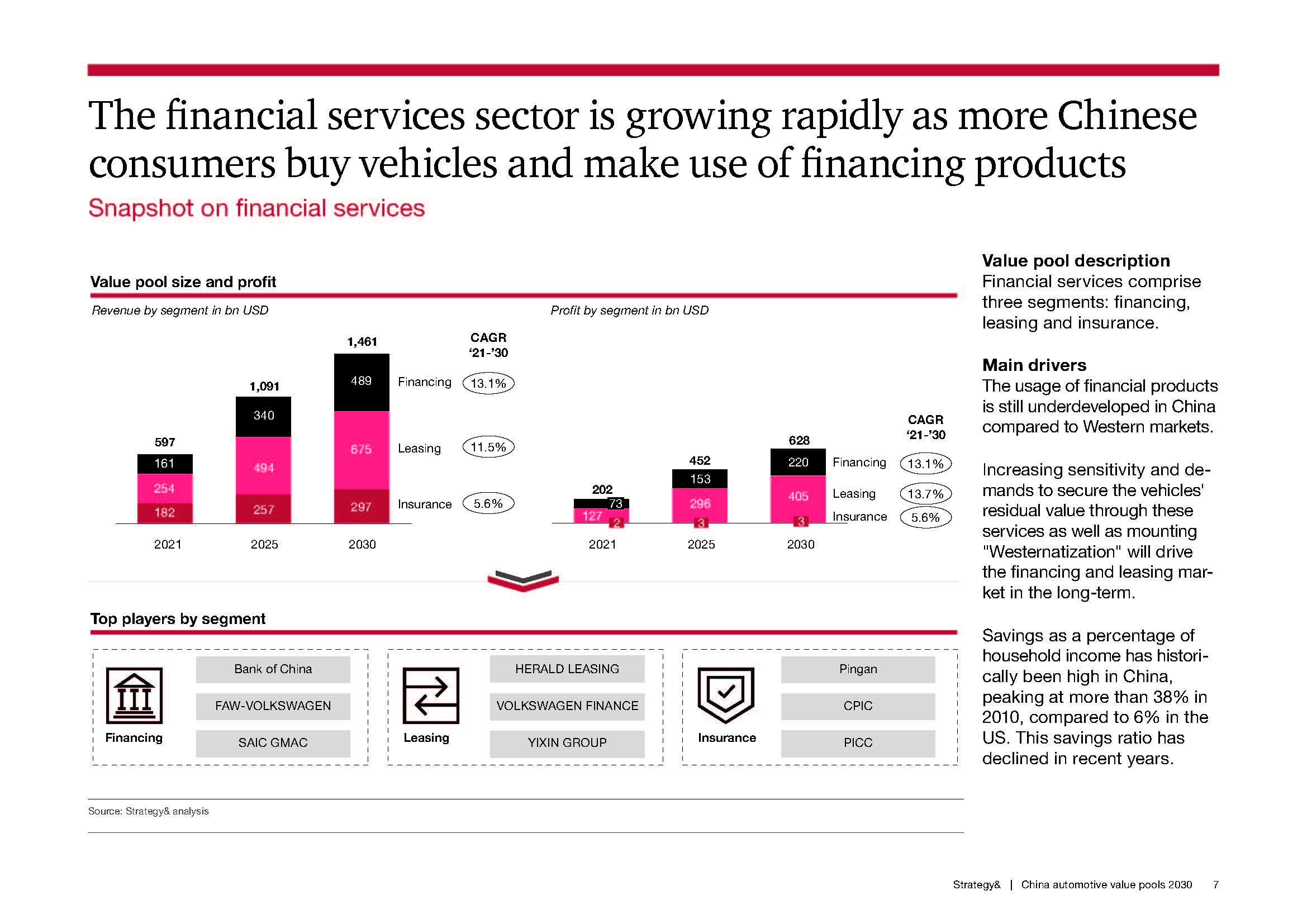 中国汽车市场分析报告