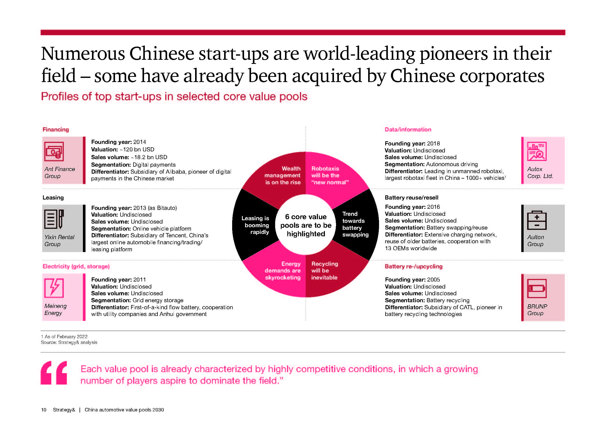 中国汽车市场分析报告