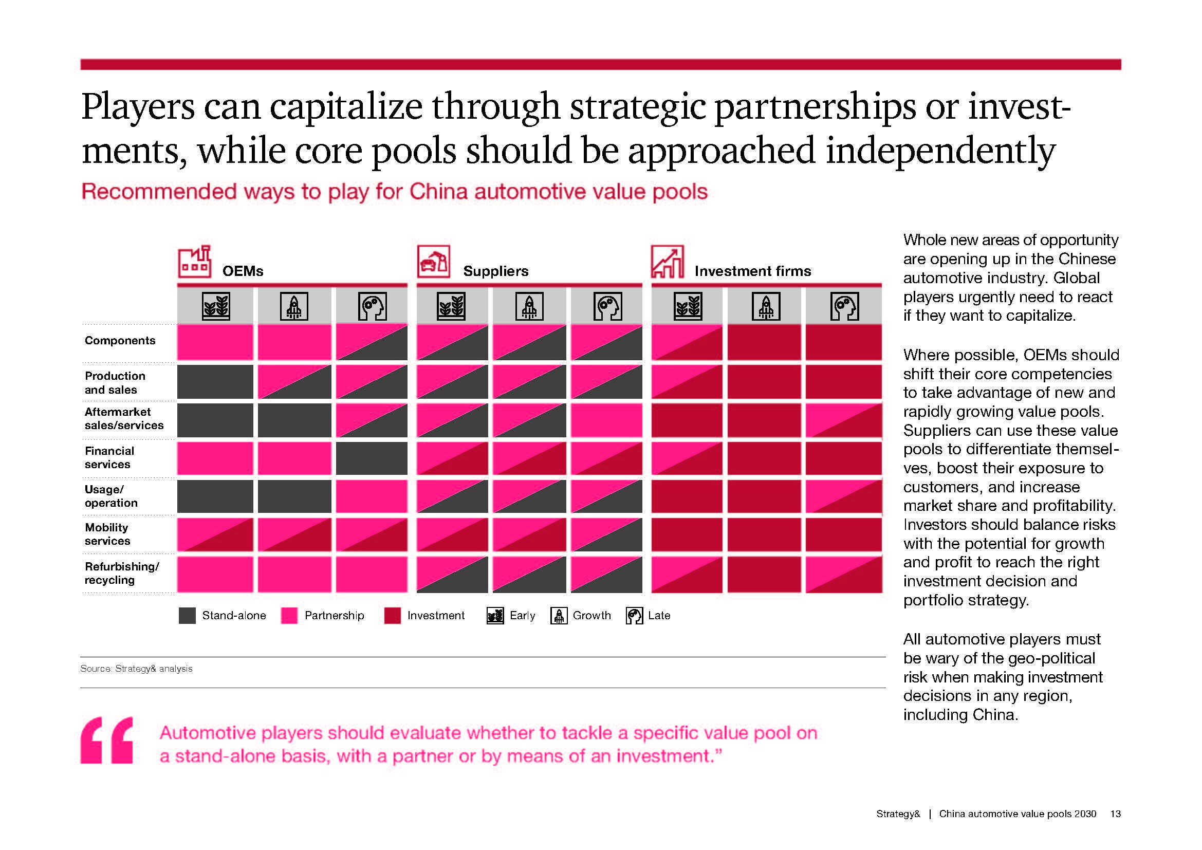 中国汽车市场分析报告