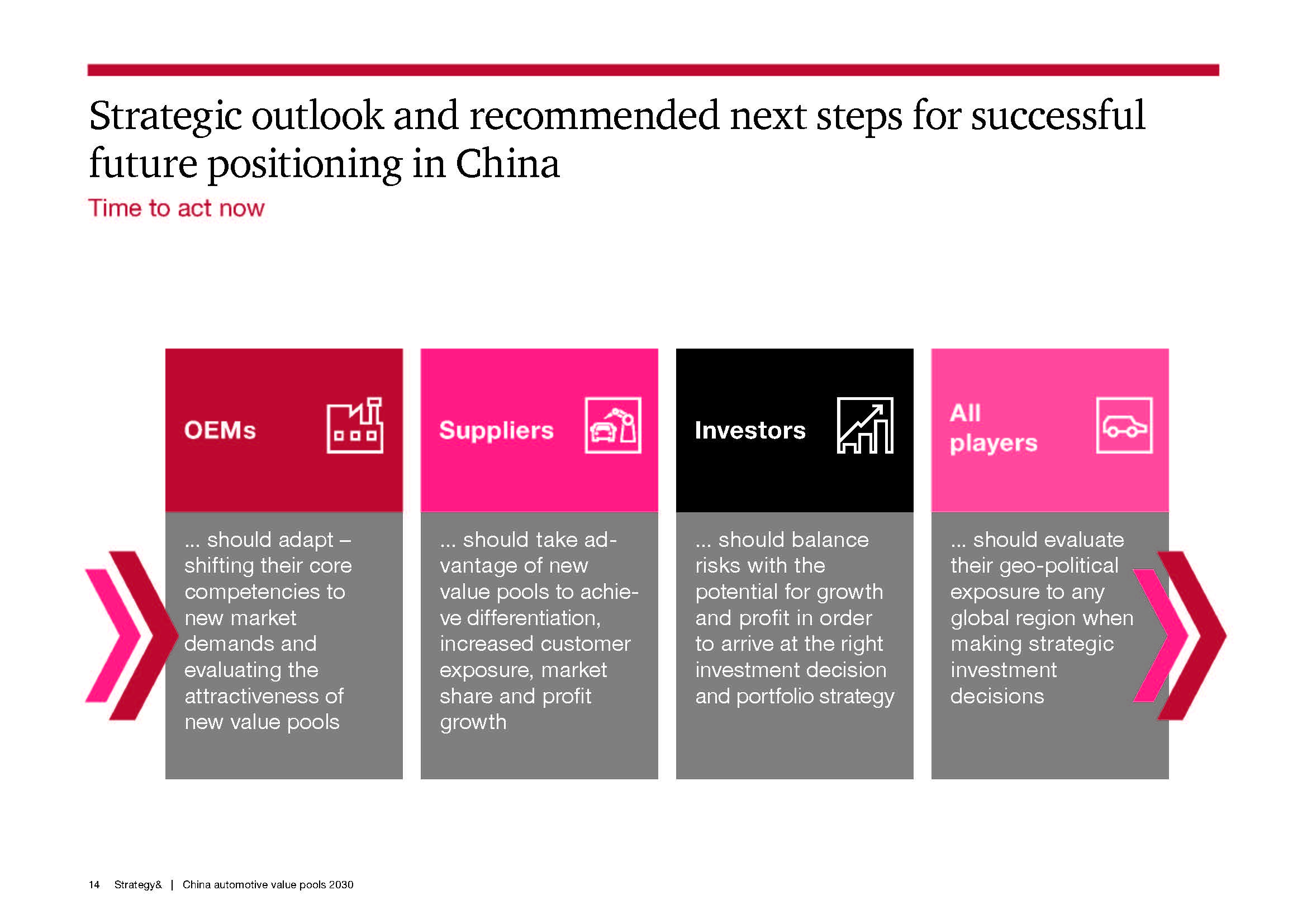 中国汽车市场分析报告