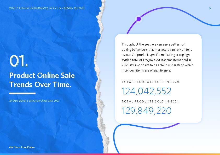 时尚电商发展趋势