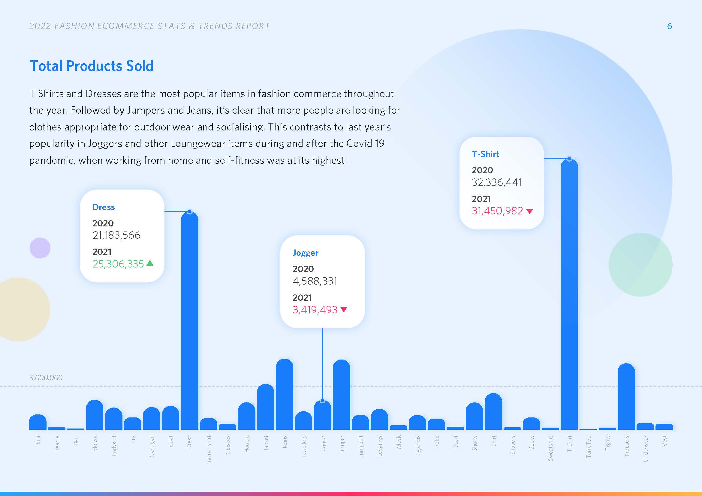 时尚电商发展趋势