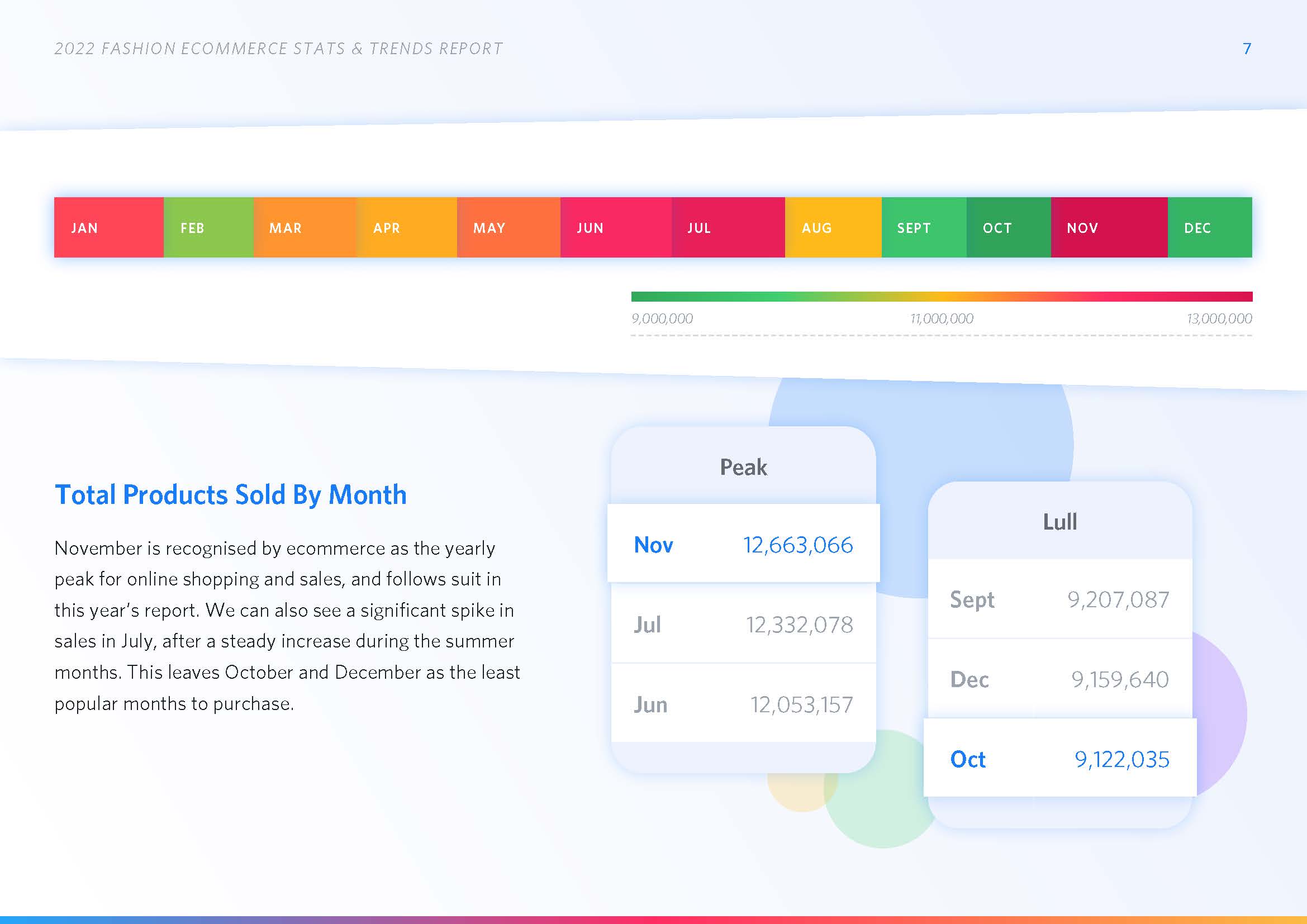 时尚电商发展趋势