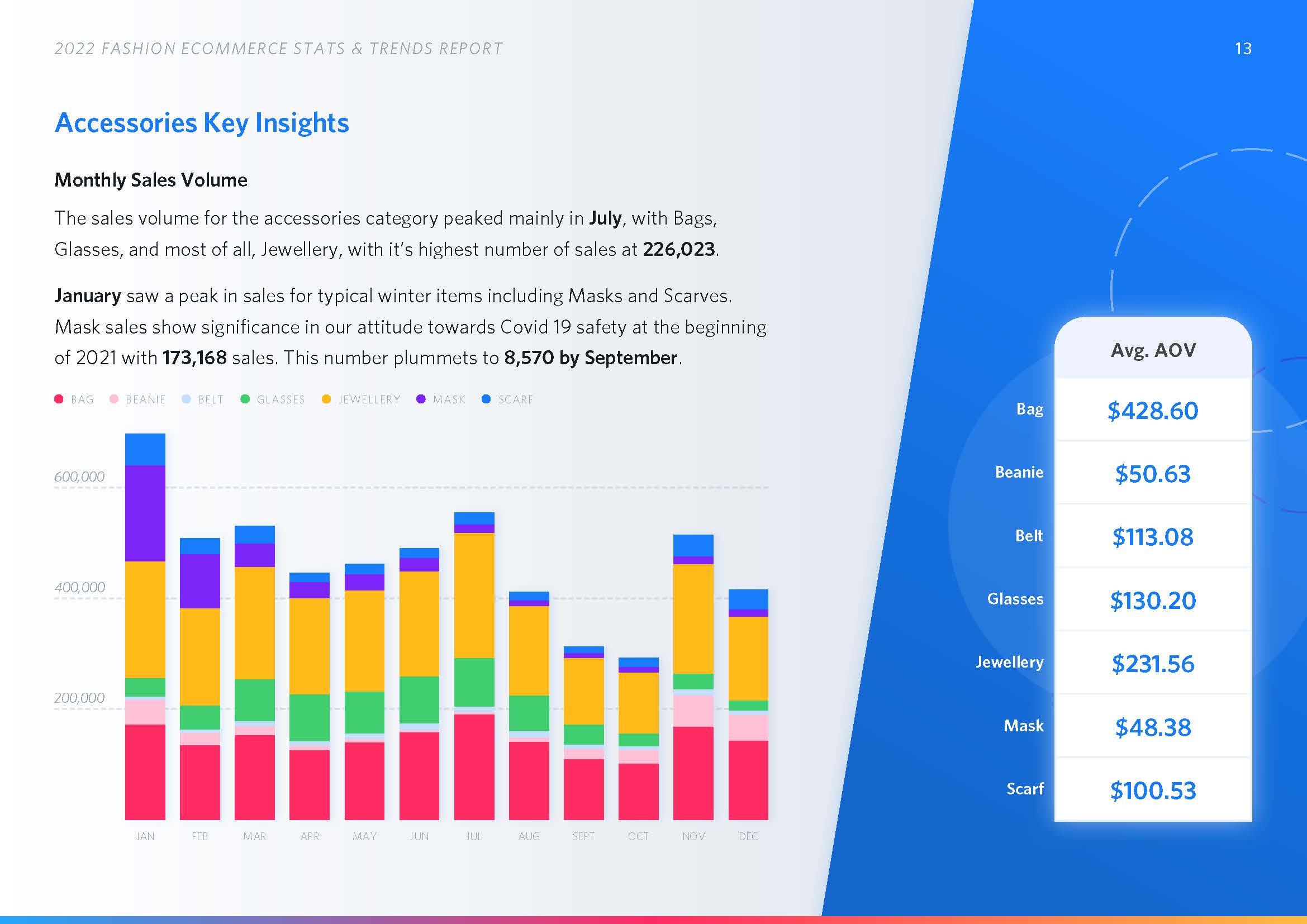 时尚电商发展趋势