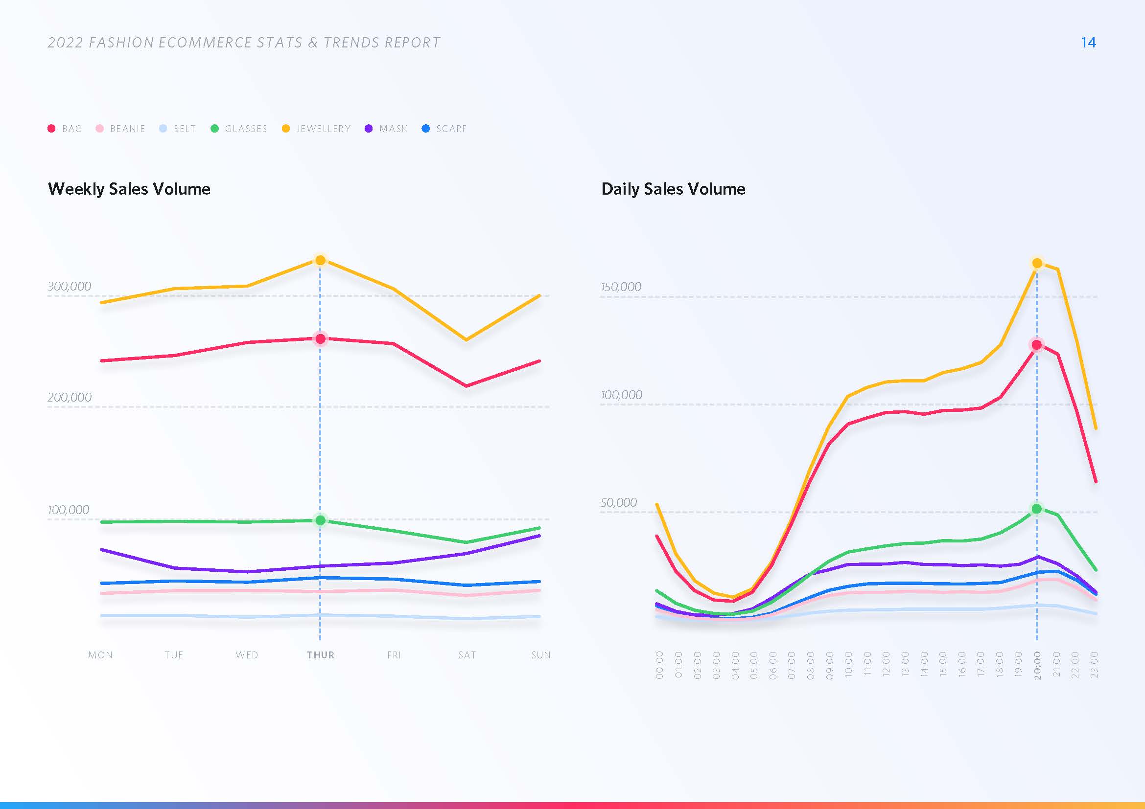 时尚电商发展趋势