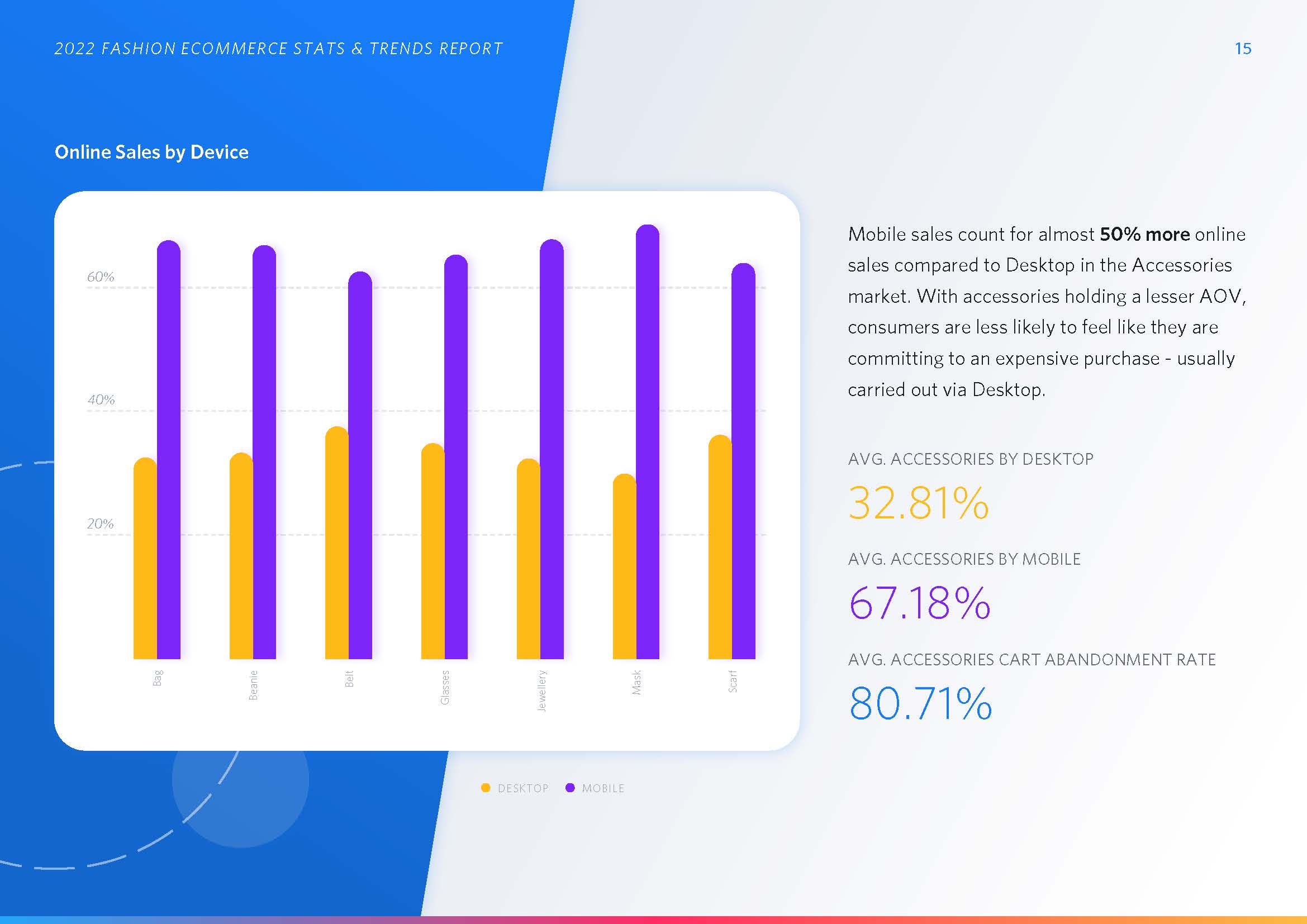 时尚电商发展趋势