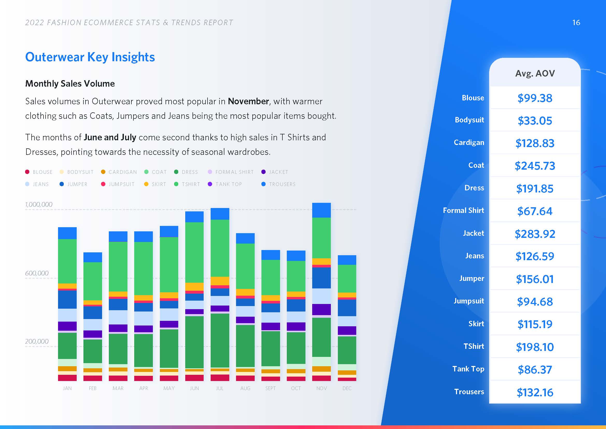 时尚电商发展趋势