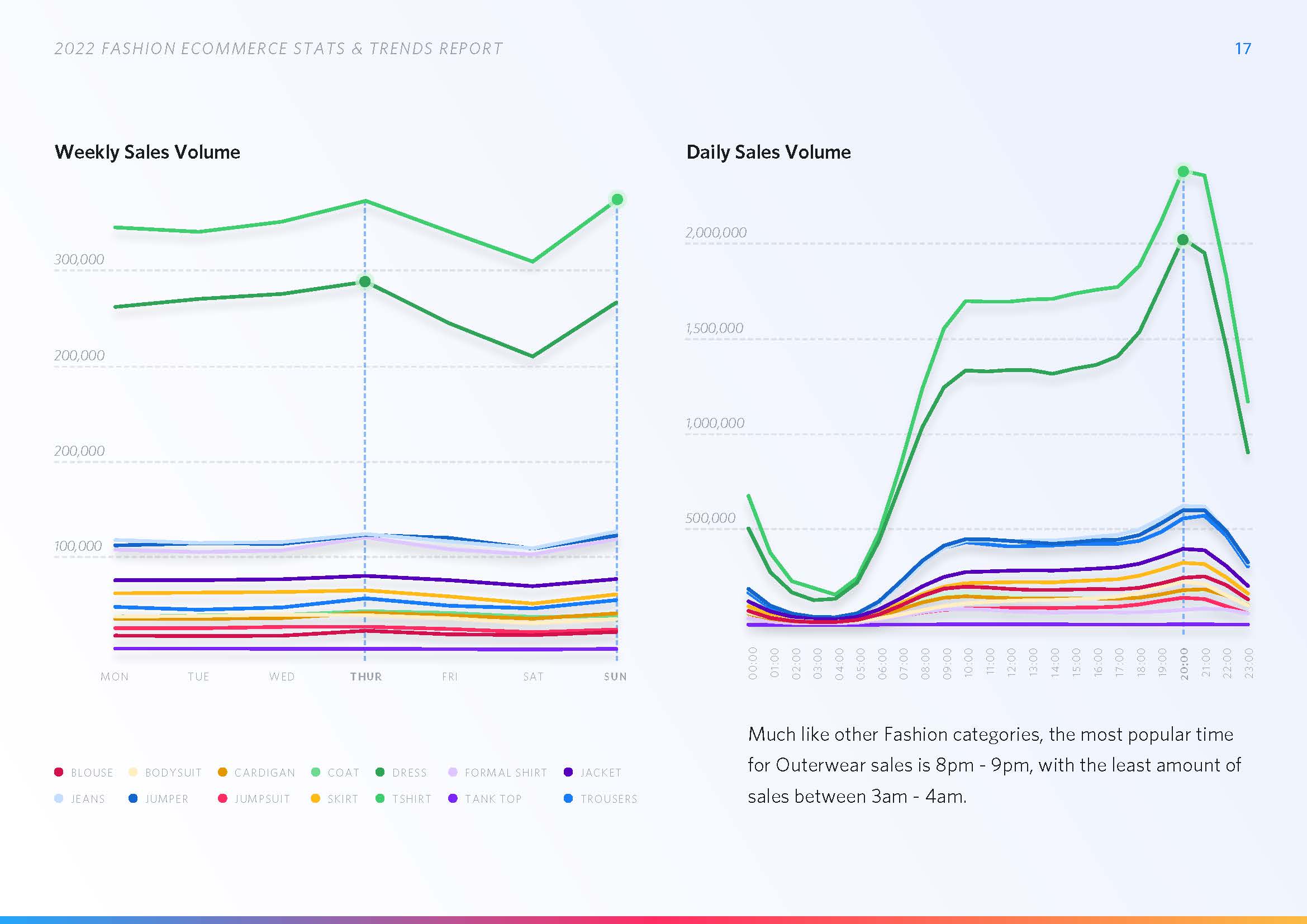 时尚电商发展趋势
