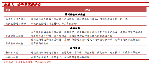 金刚石微粉 金刚石微粉