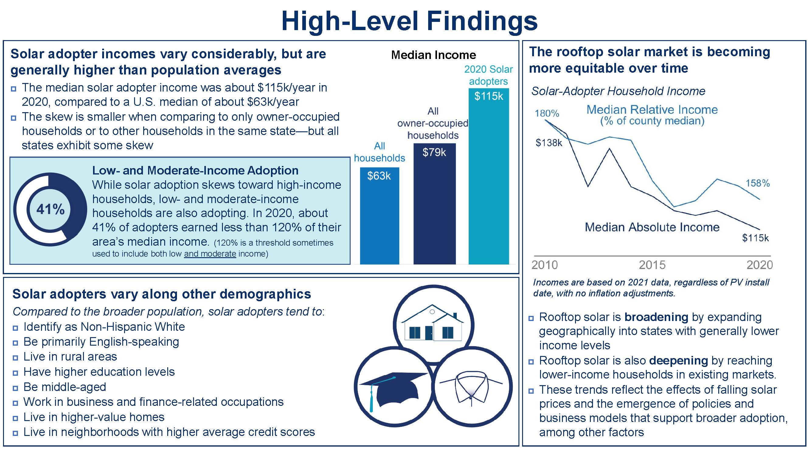 太阳能消费者调查