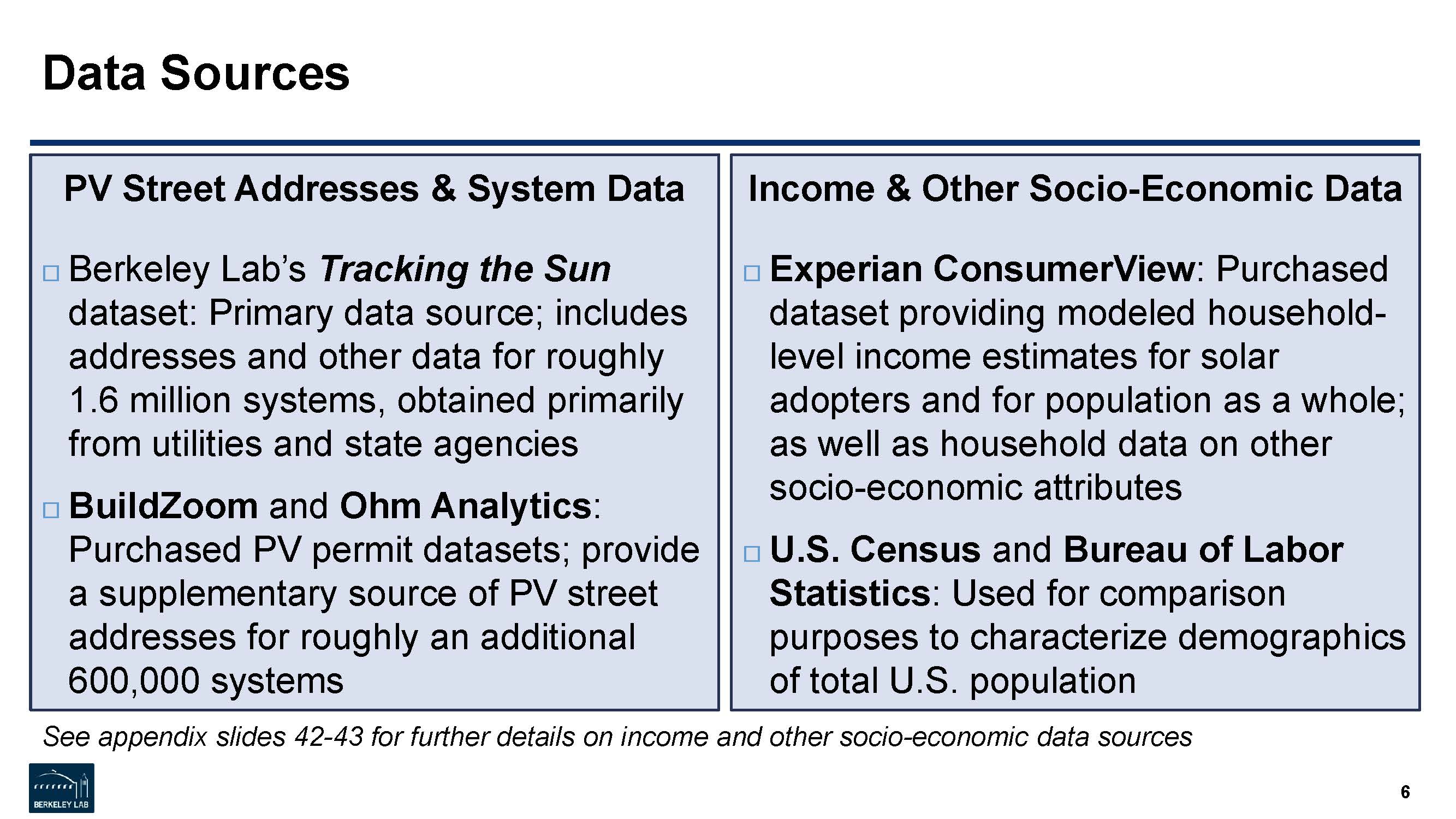 太阳能消费者调查