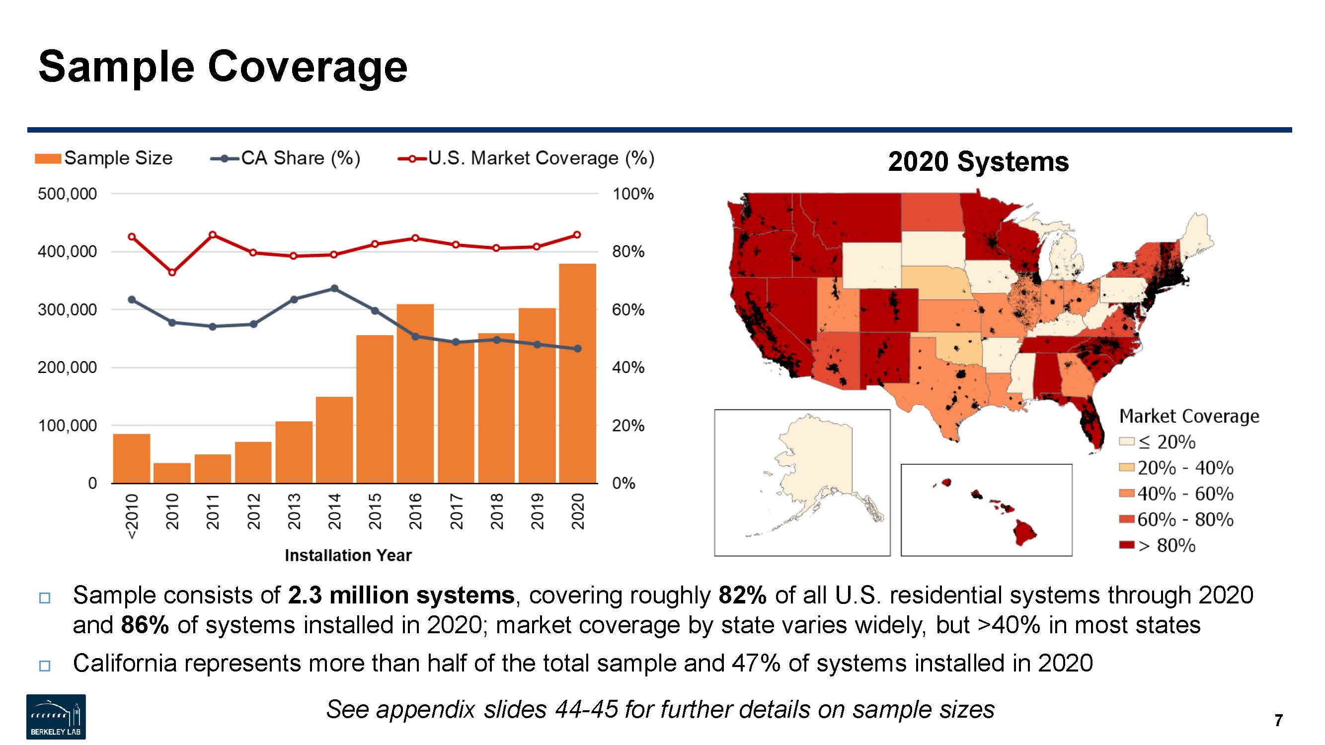 太阳能消费者调查