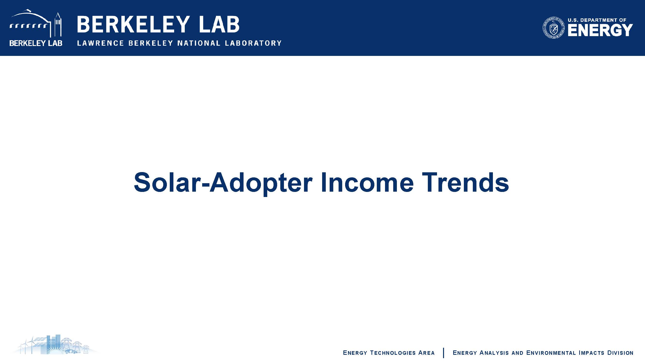 太阳能消费者调查