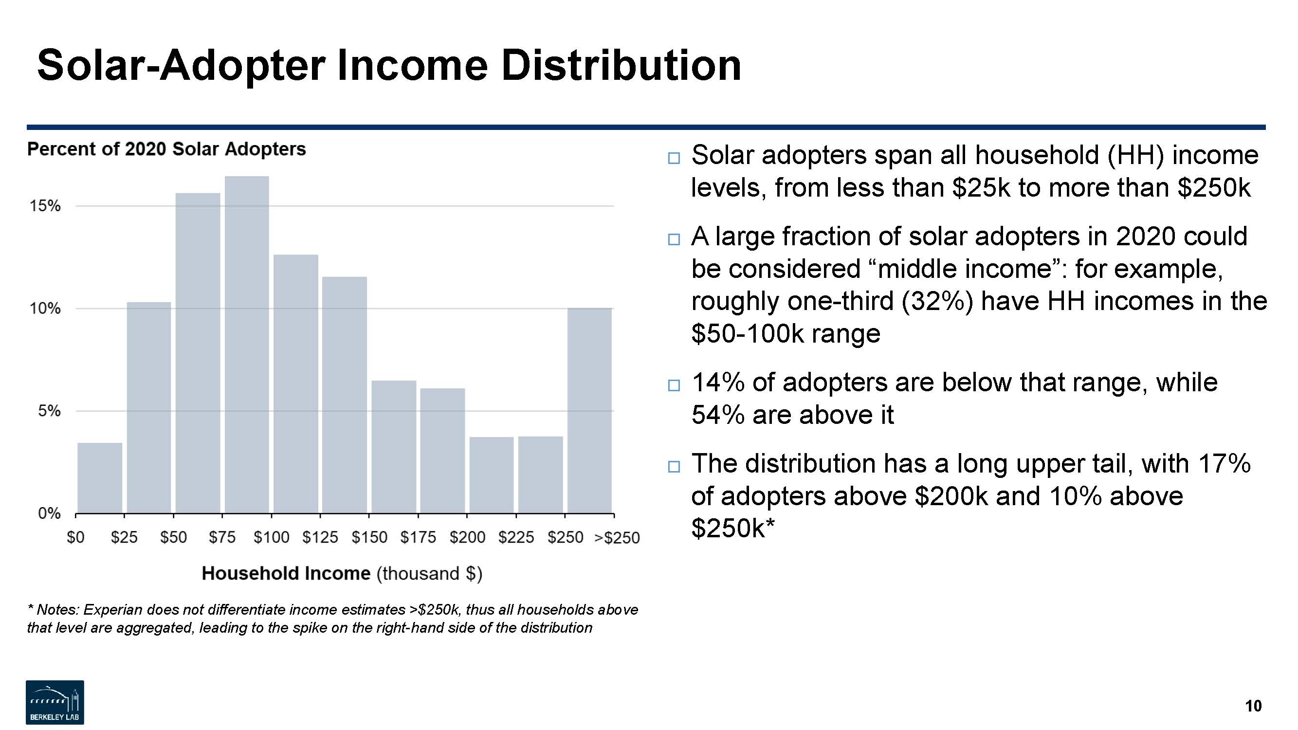 太阳能消费者调查