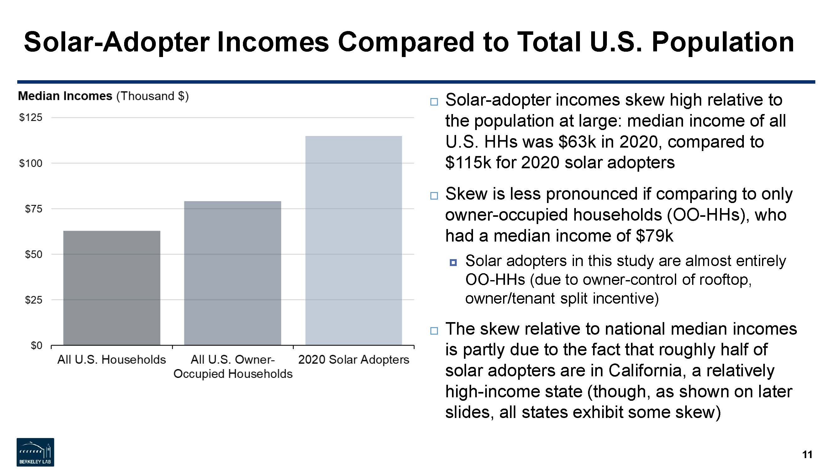 太阳能消费者调查