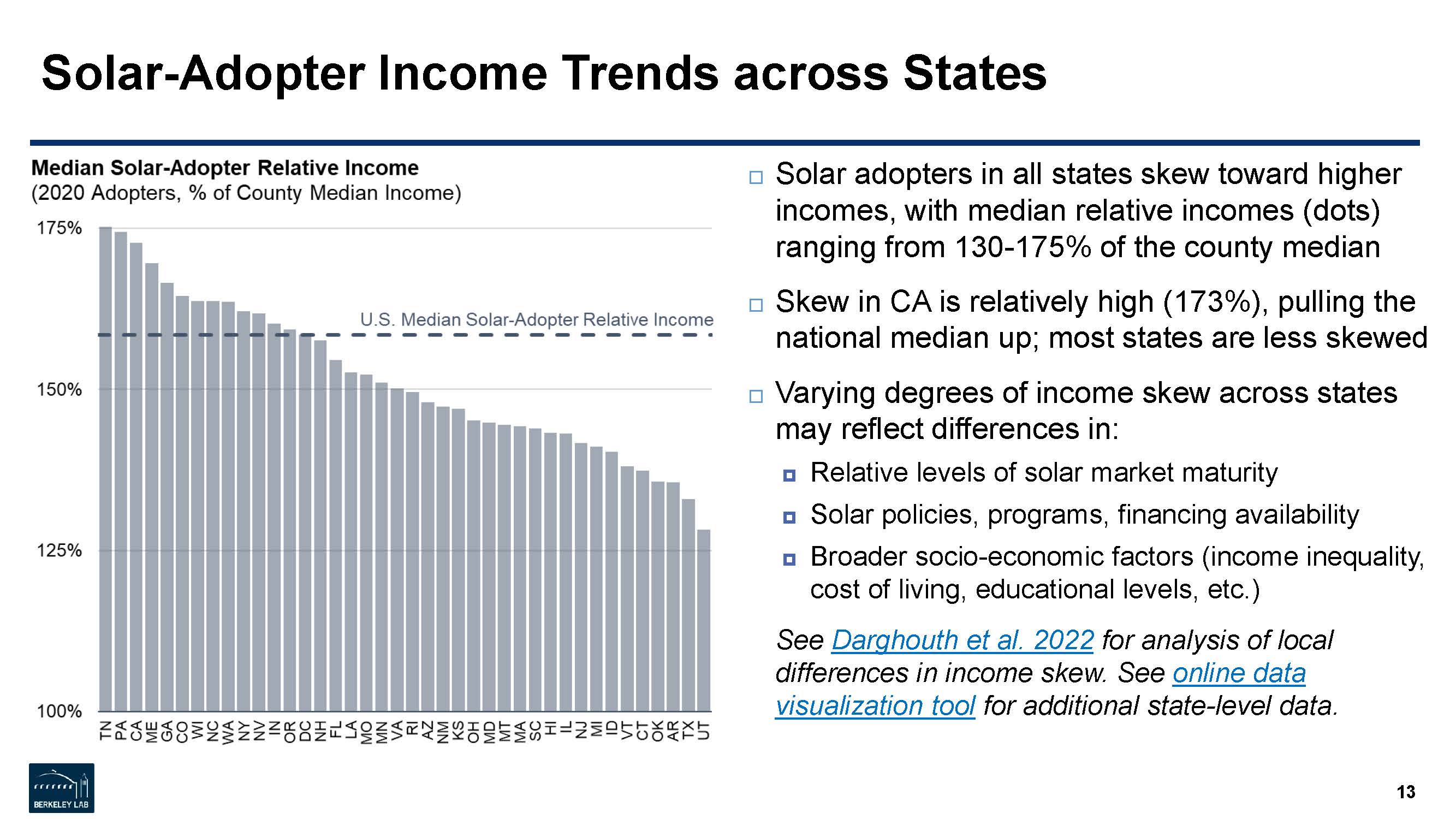 太阳能消费者调查